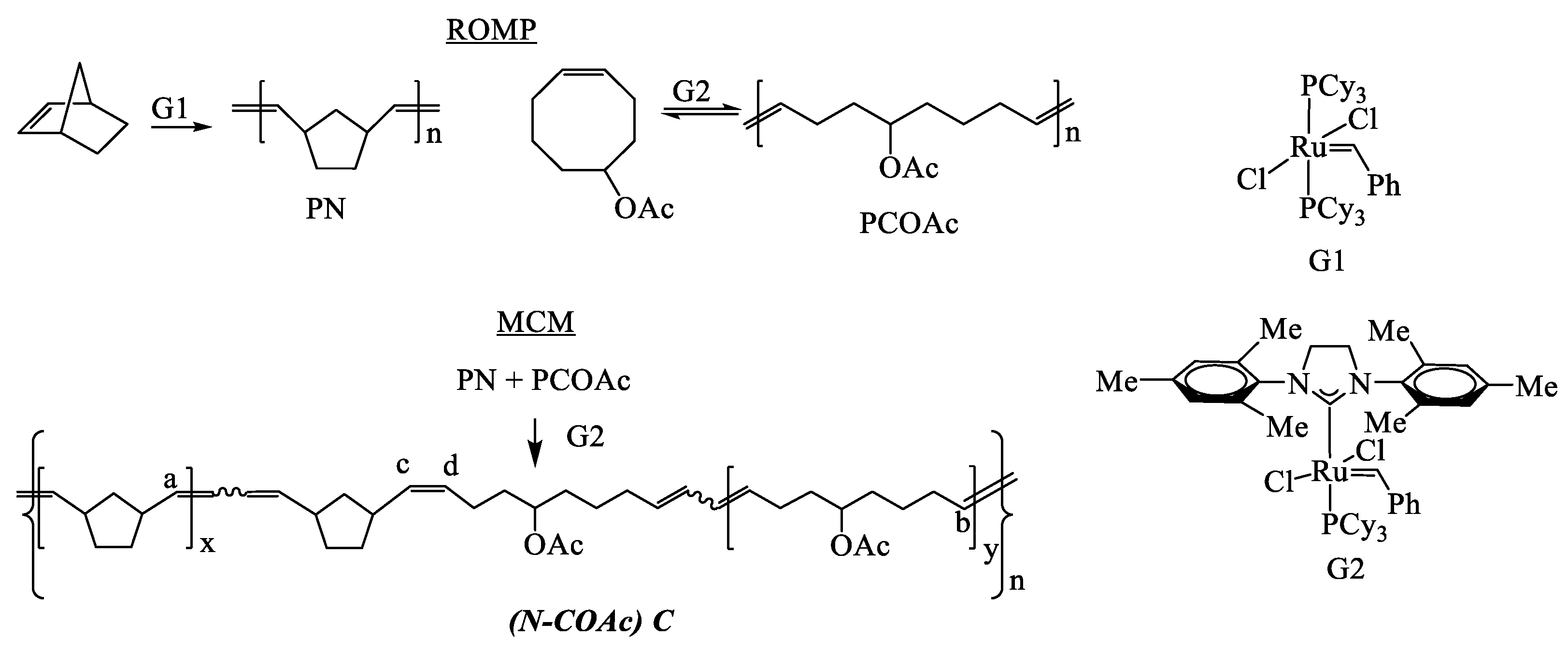 Polymers 14 00444 sch001