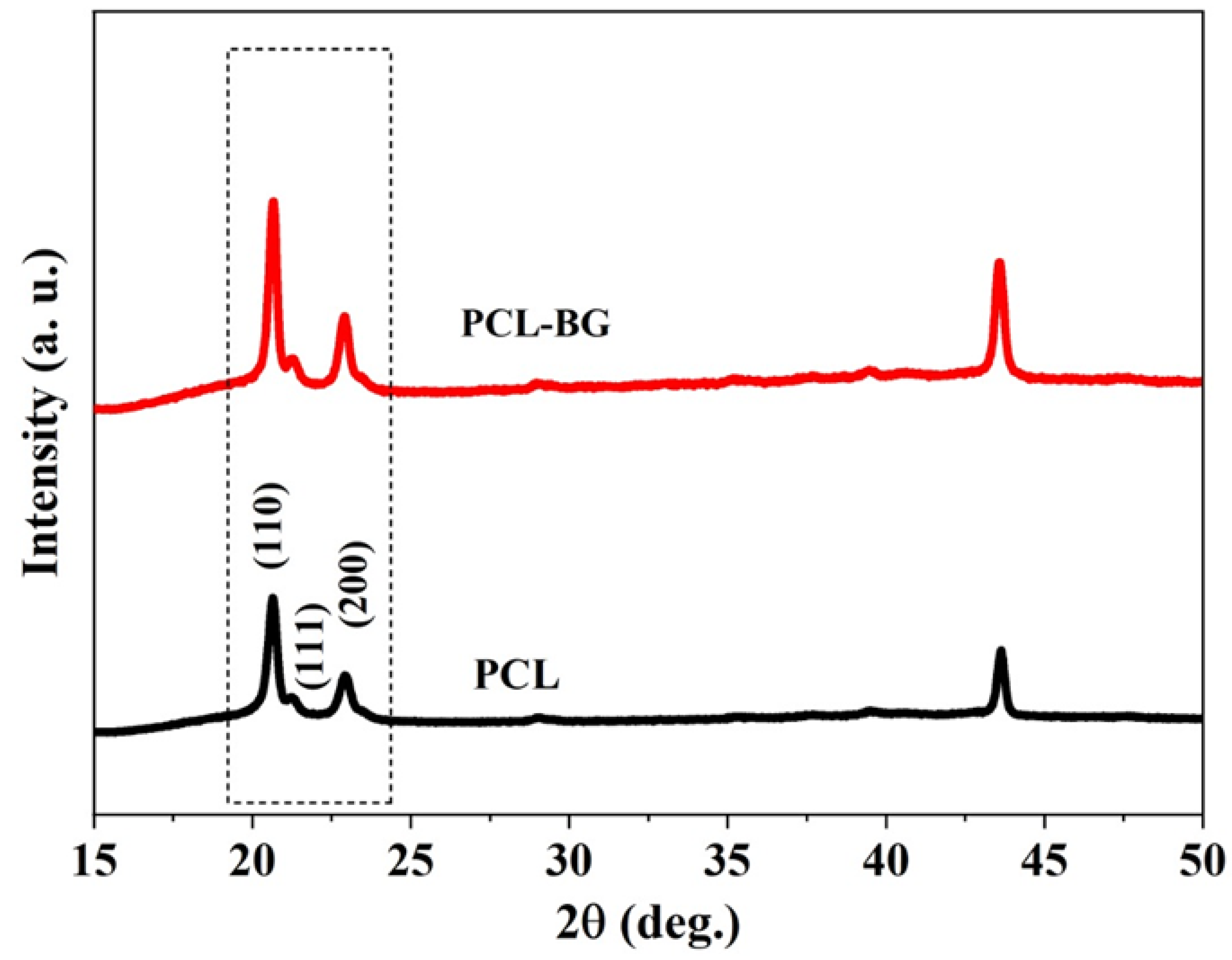 Polymers 14 00445 g008