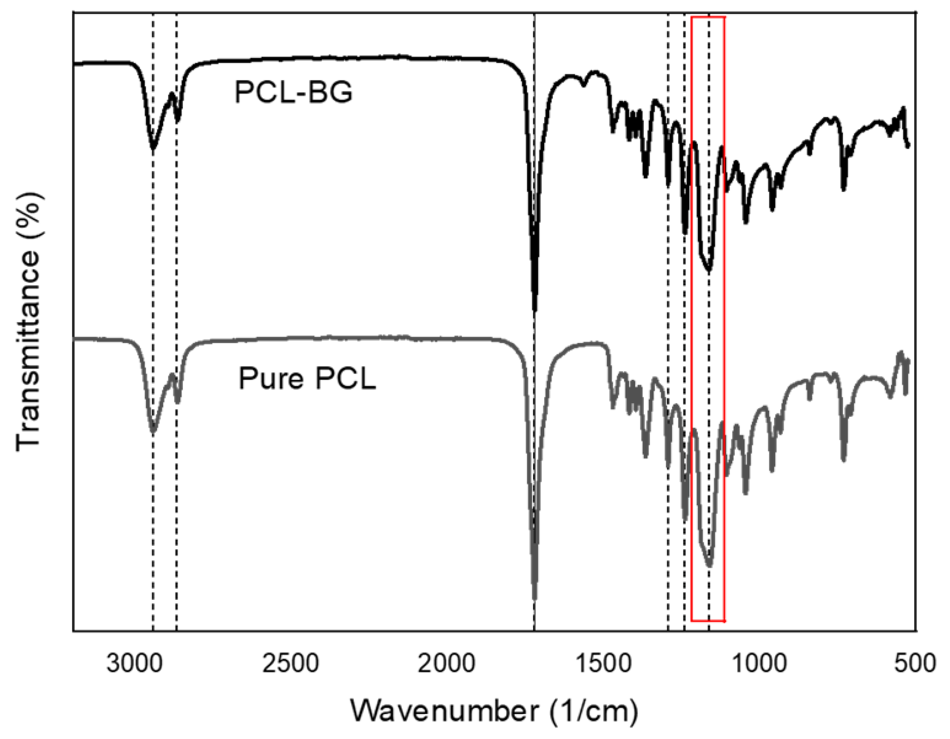 Polymers 14 00445 g009