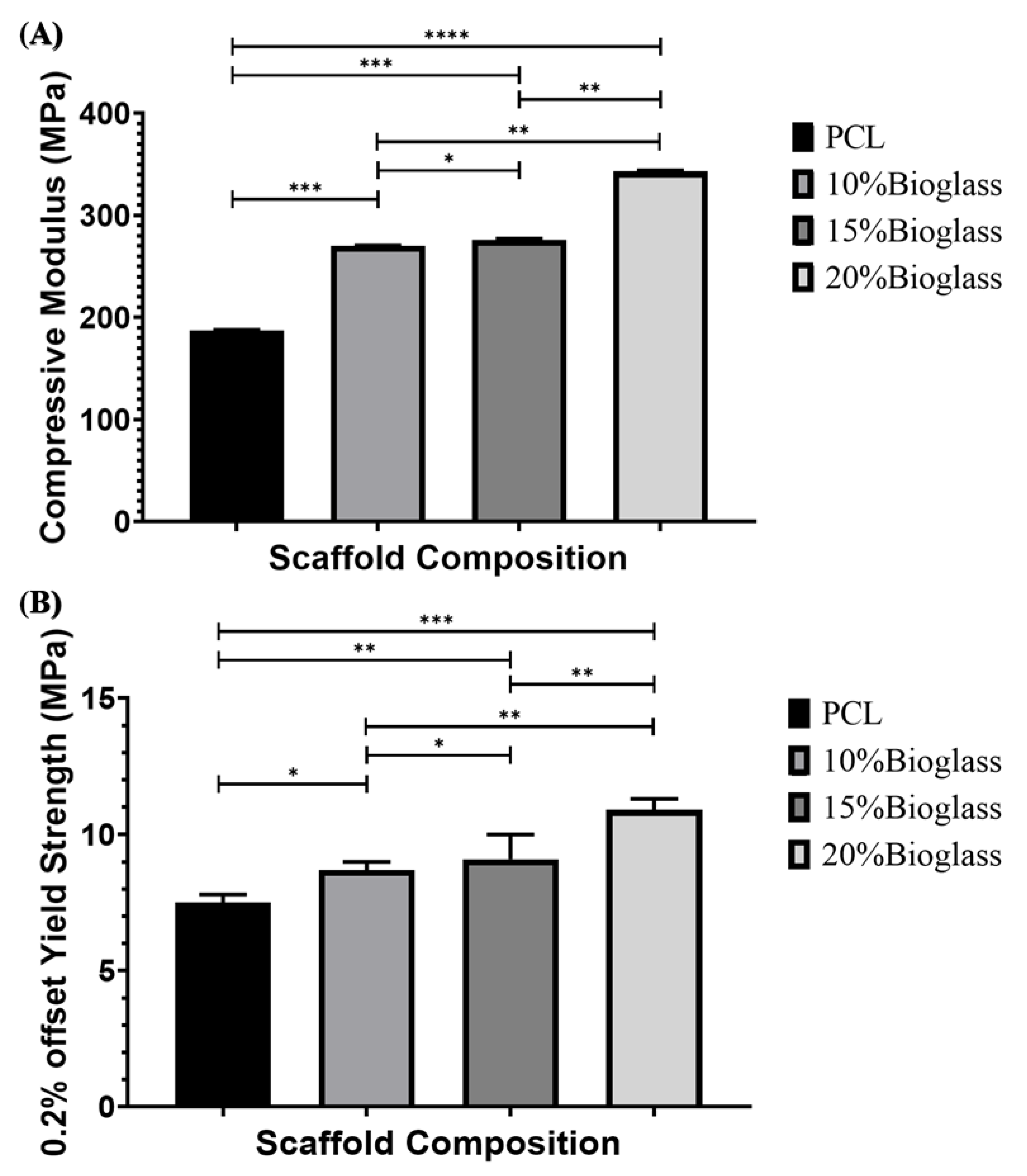 Polymers 14 00445 g011