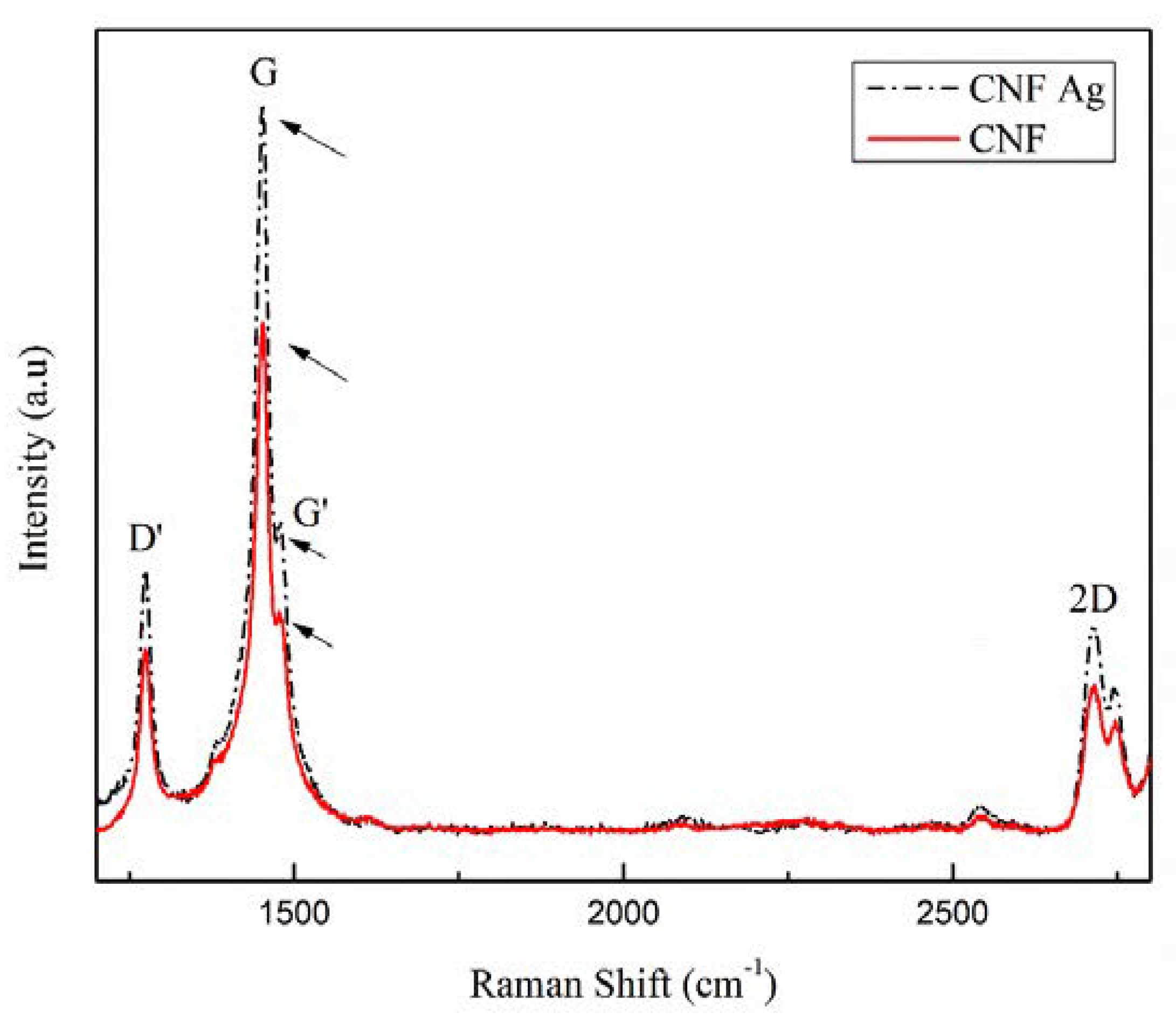 Polymers 14 00446 g004