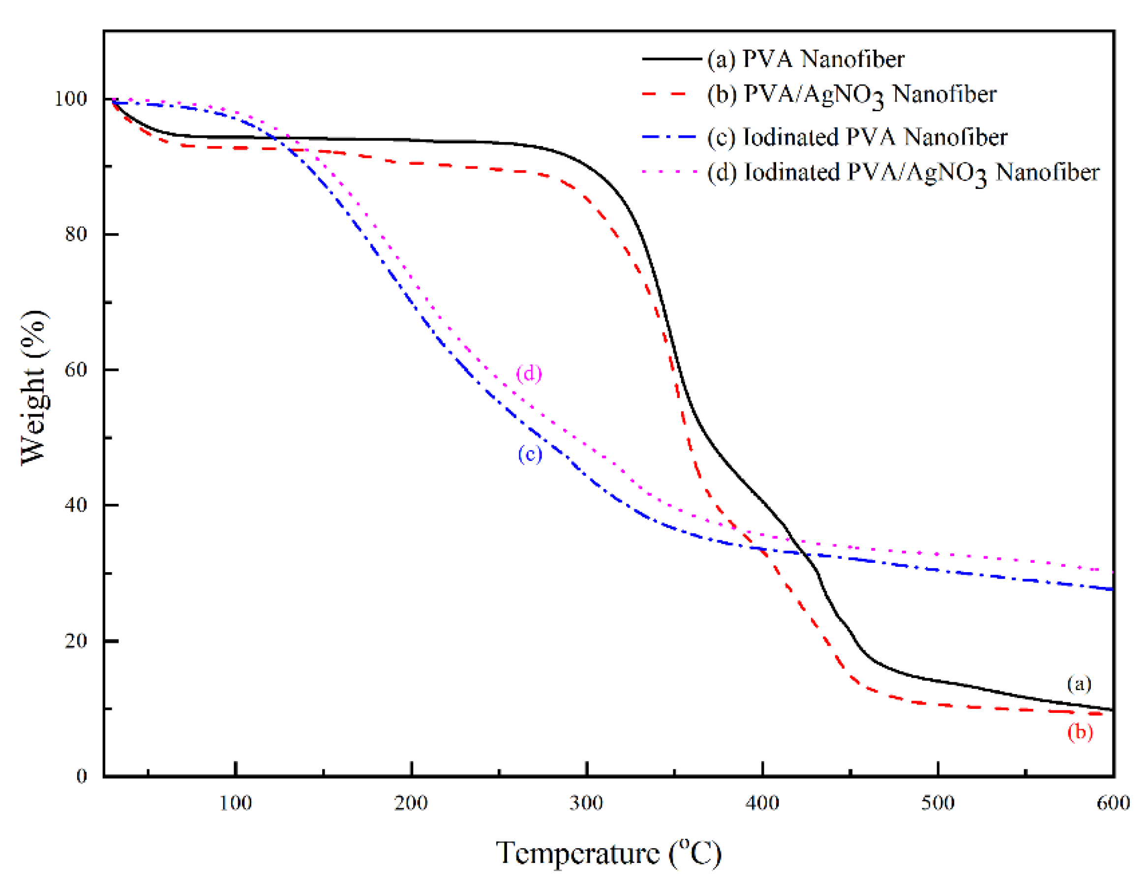 Polymers 14 00446 g006