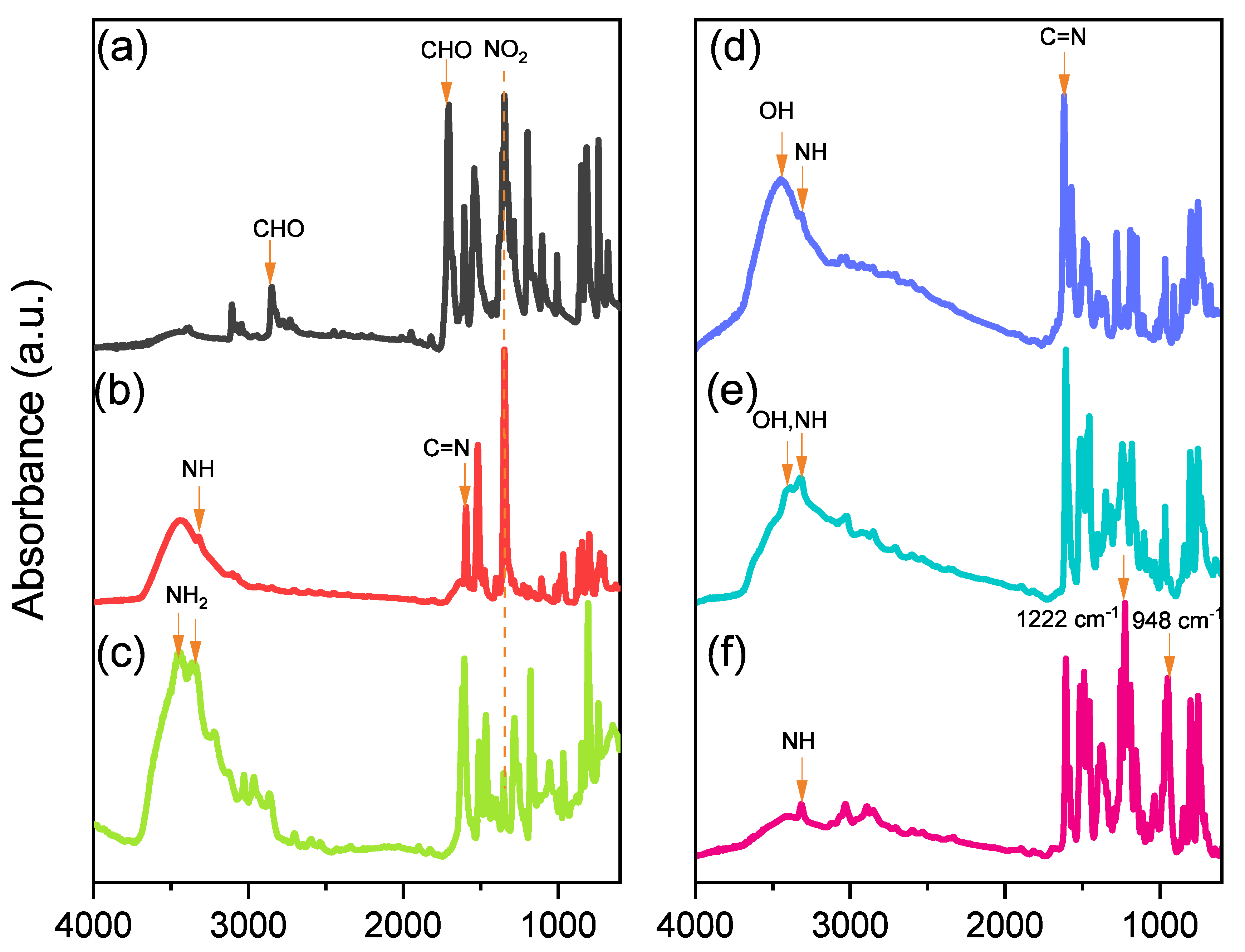 Polymers 14 00449 g001 550