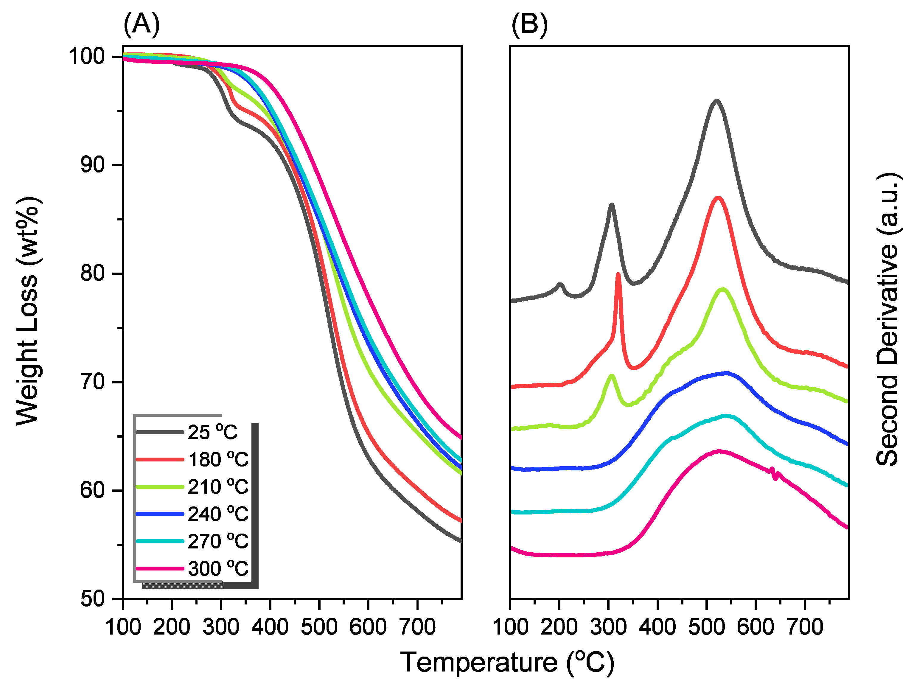 Polymers 14 00449 g004 550