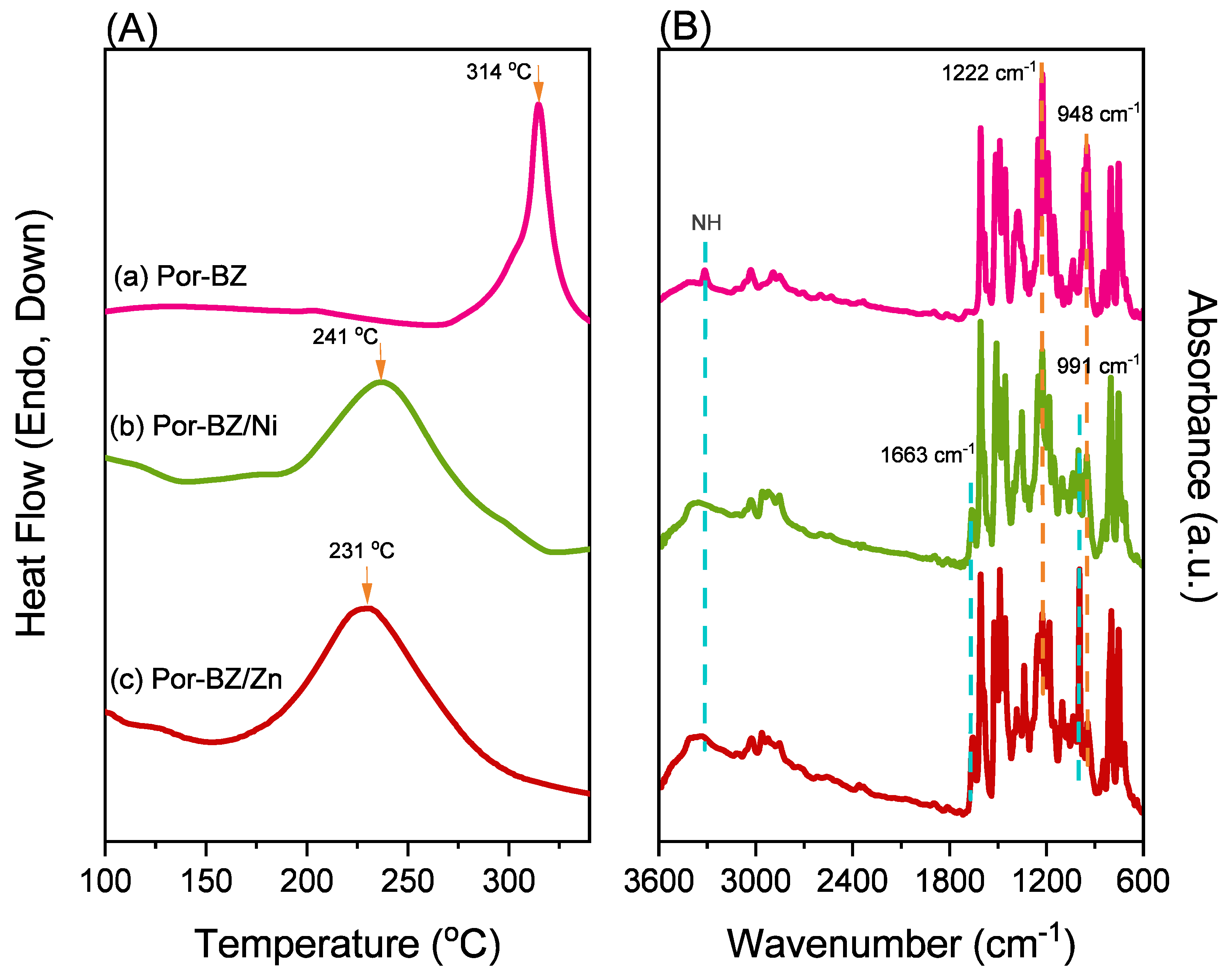 Polymers 14 00449 g005 550