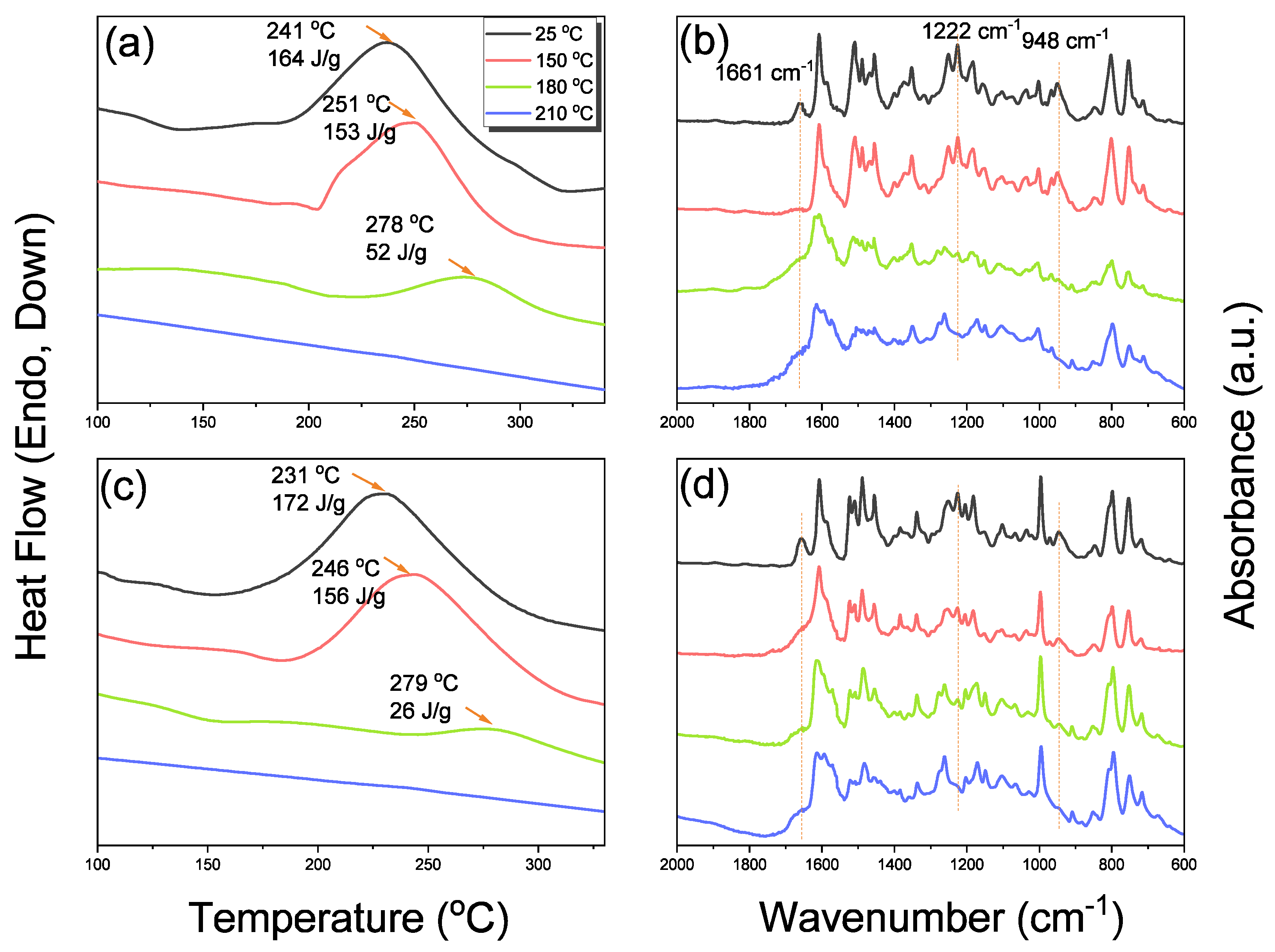 Polymers 14 00449 g010 550