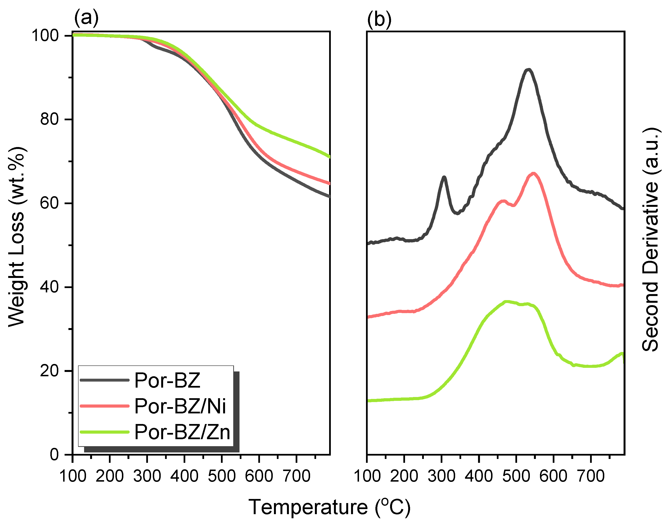 Polymers 14 00449 g011 550