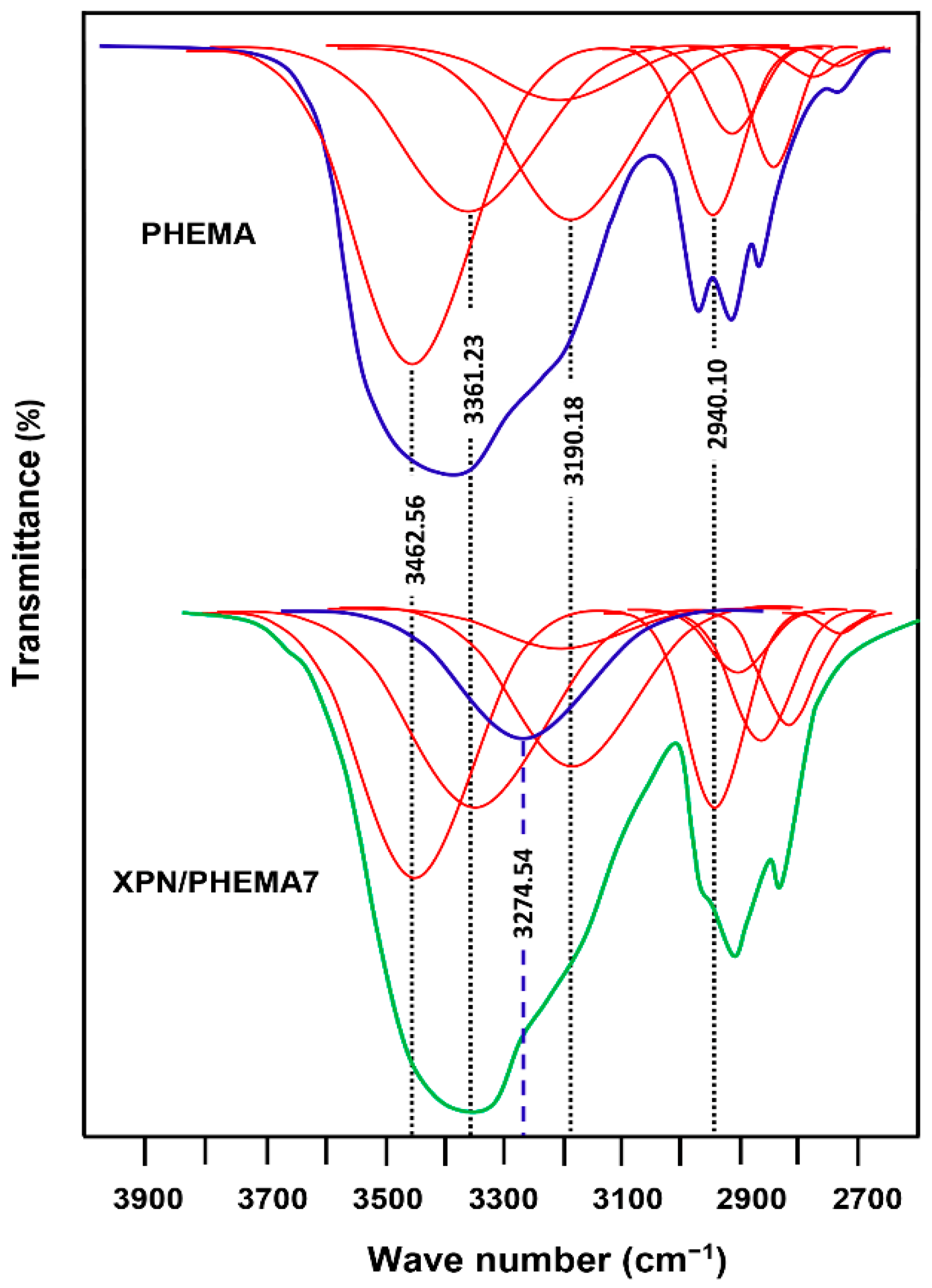 Polymers 14 00450 g002 Polymers 14 00450 g002