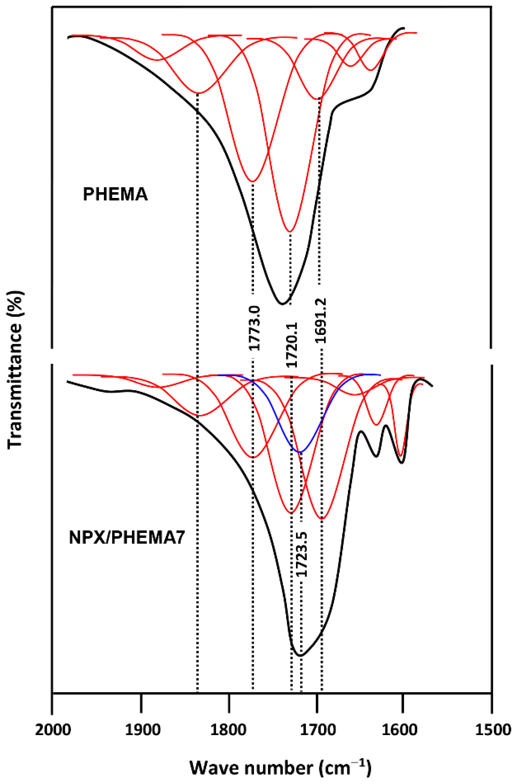 Polymers 14 00450 g003 Polymers 14 00450 g003