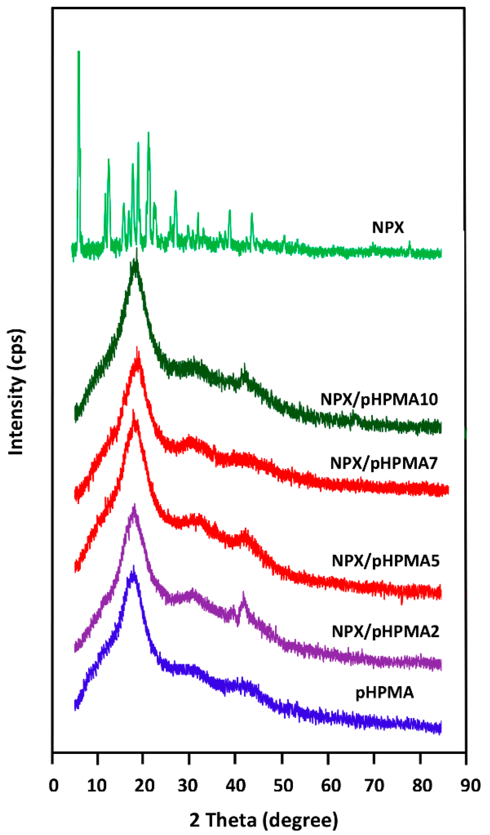 Polymers 14 00450 g006 Polymers 14 00450 g006