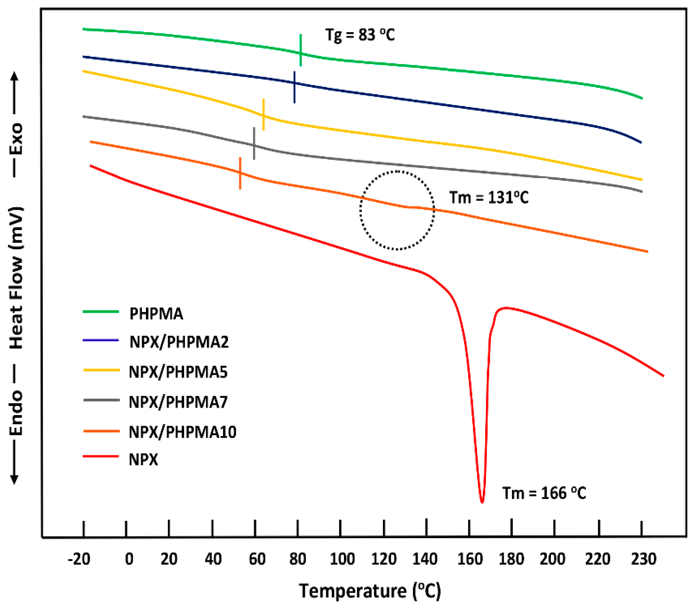 Polymers 14 00450 g008 Polymers 14 00450 g008