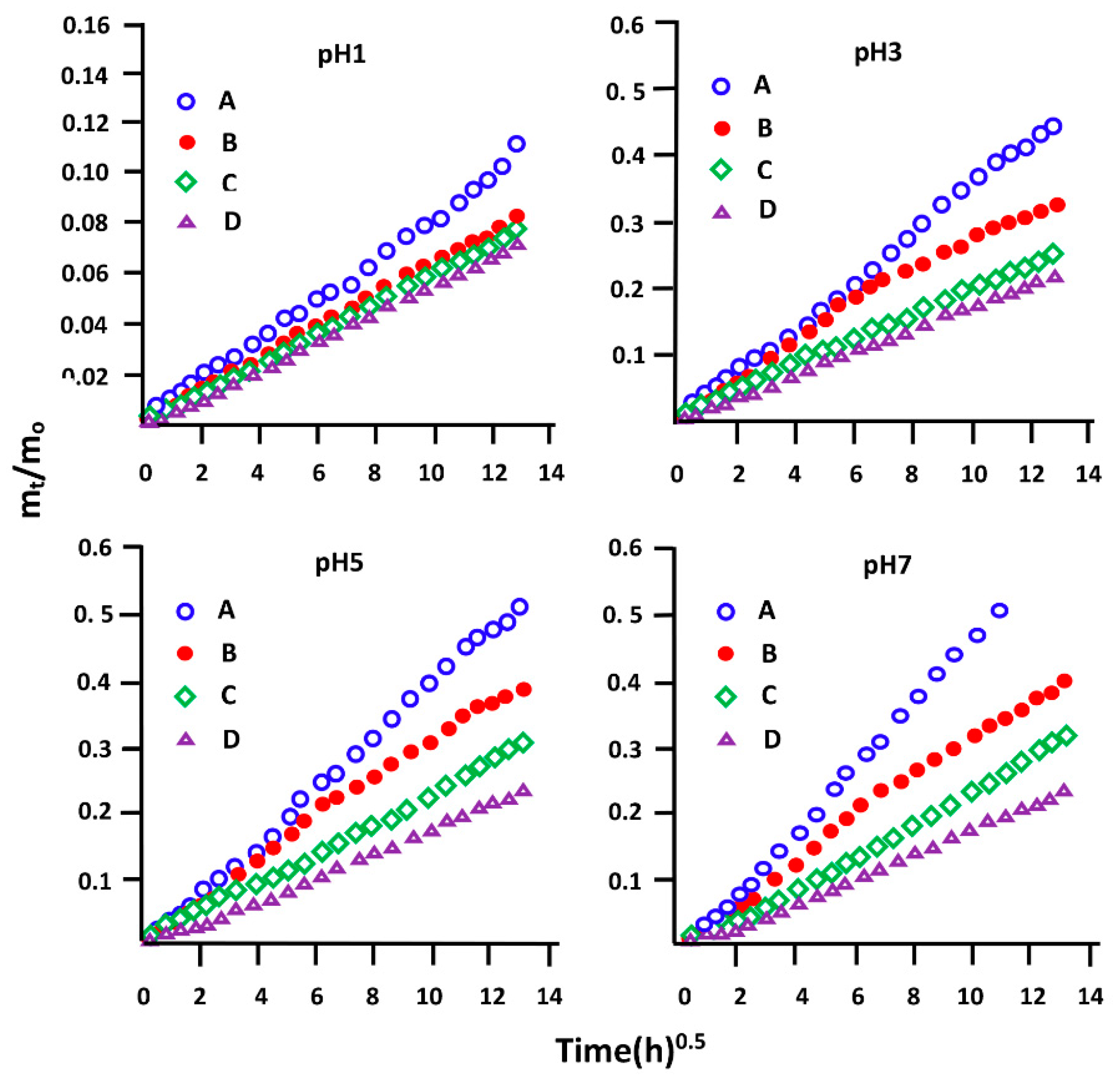 Polymers 14 00450 g018 Polymers 14 00450 g018