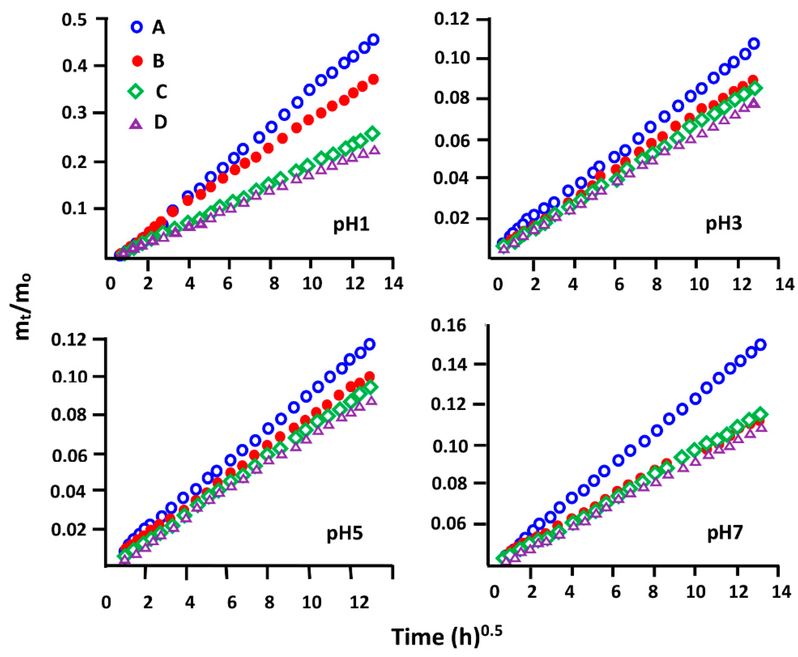 Polymers 14 00450 g019 Polymers 14 00450 g019