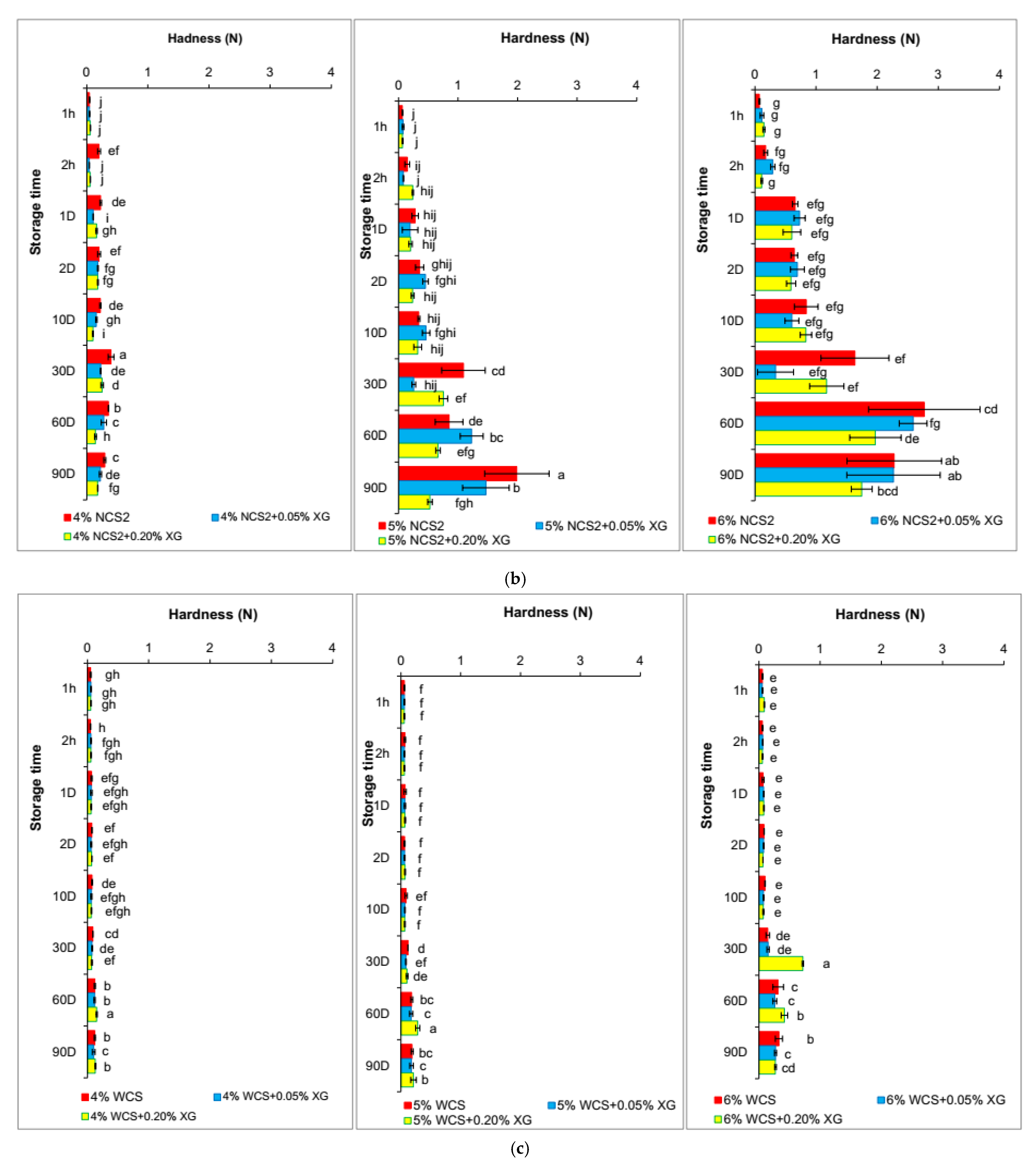 Polymers 14 00452 g004b