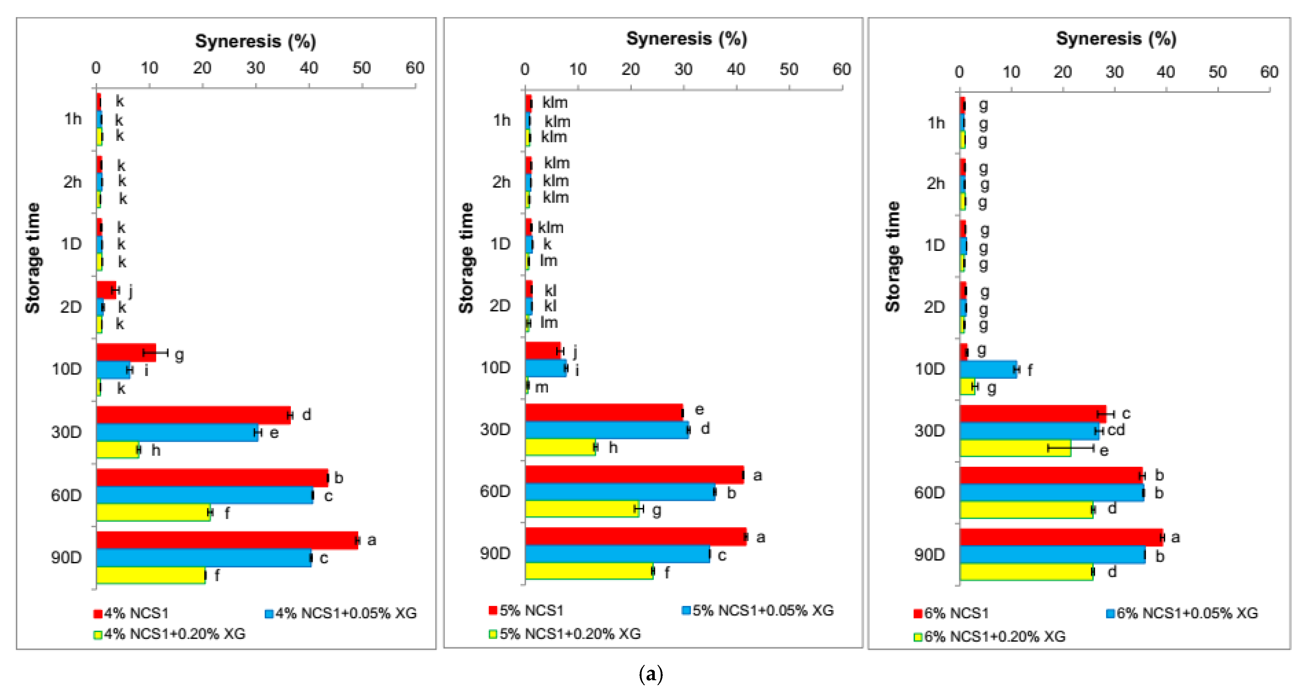 Polymers 14 00452 g005a