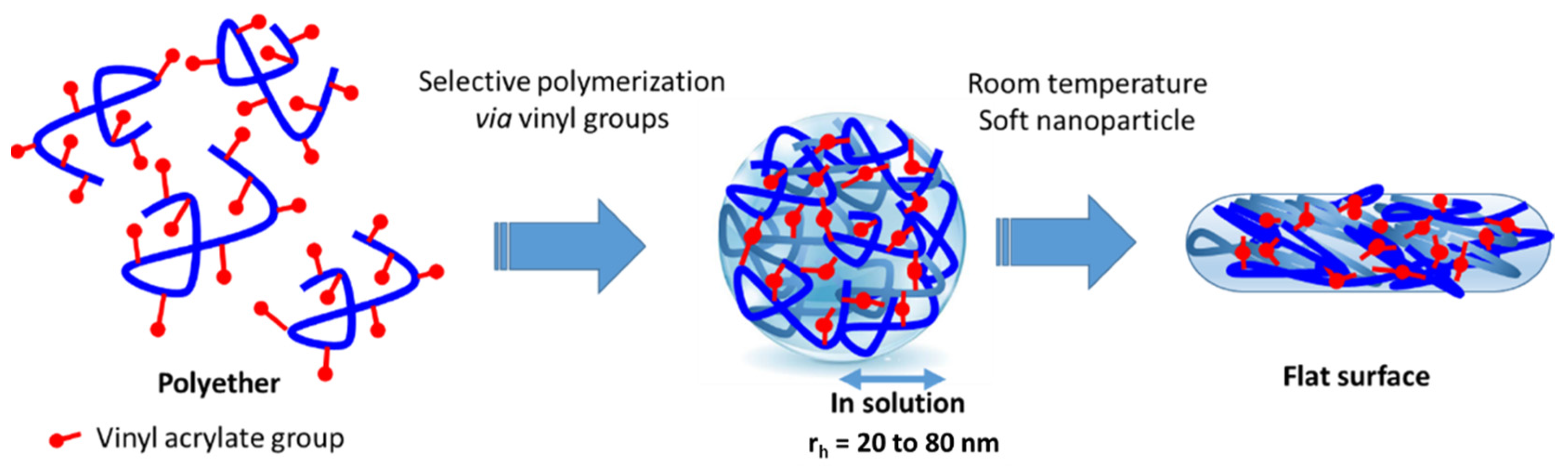 Polymers 14 00455 g004 550