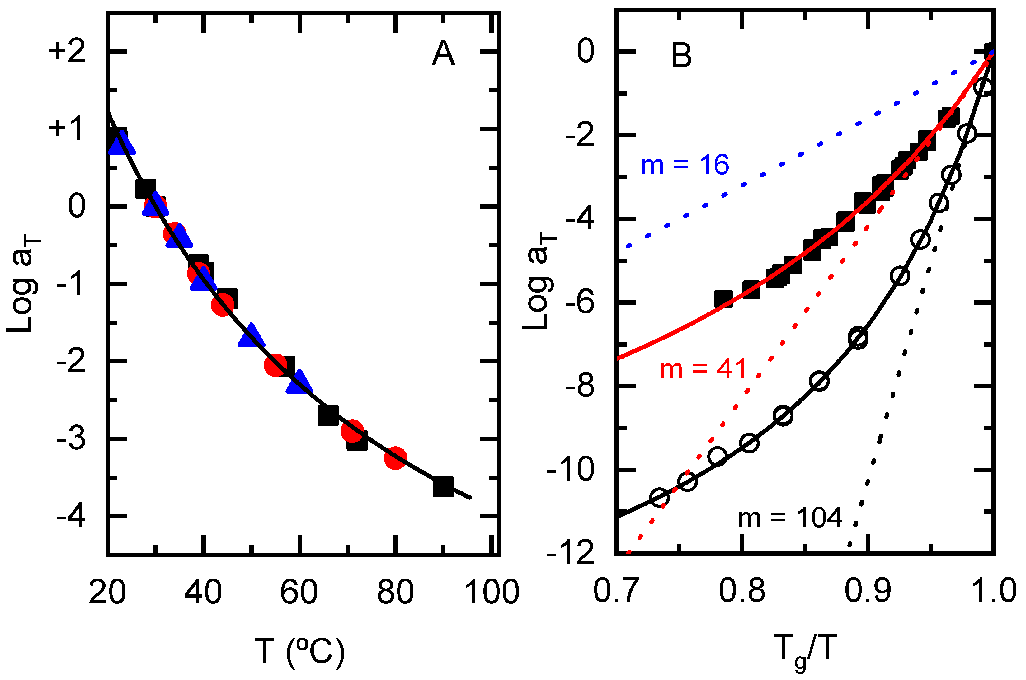 Polymers 14 00455 g005 550