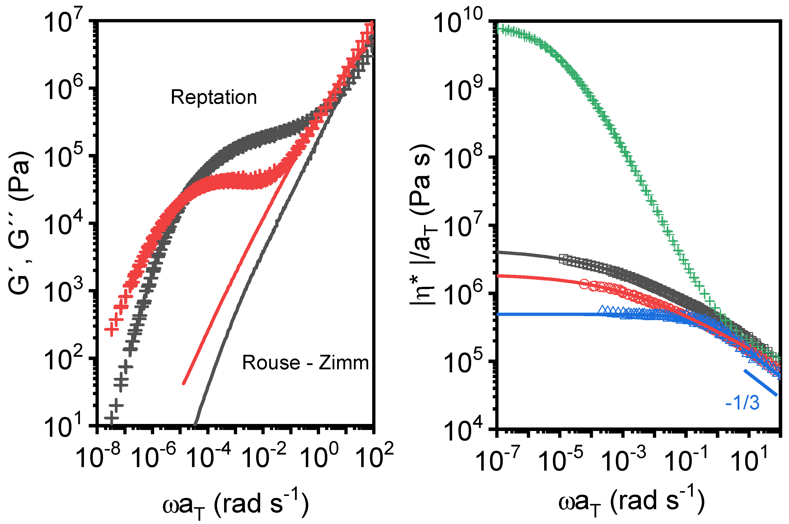 Polymers 14 00455 g007 550