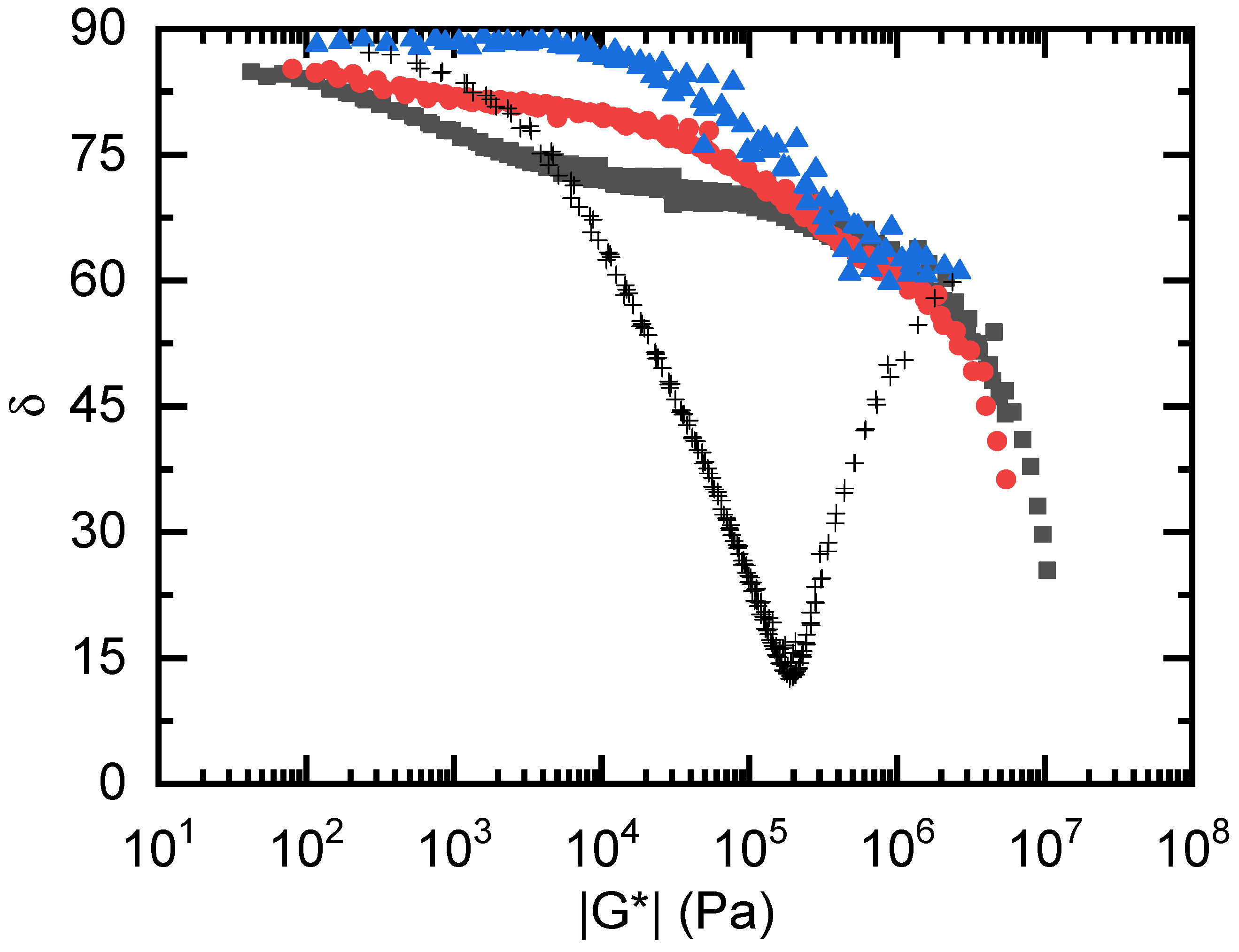 Polymers 14 00455 g008 550