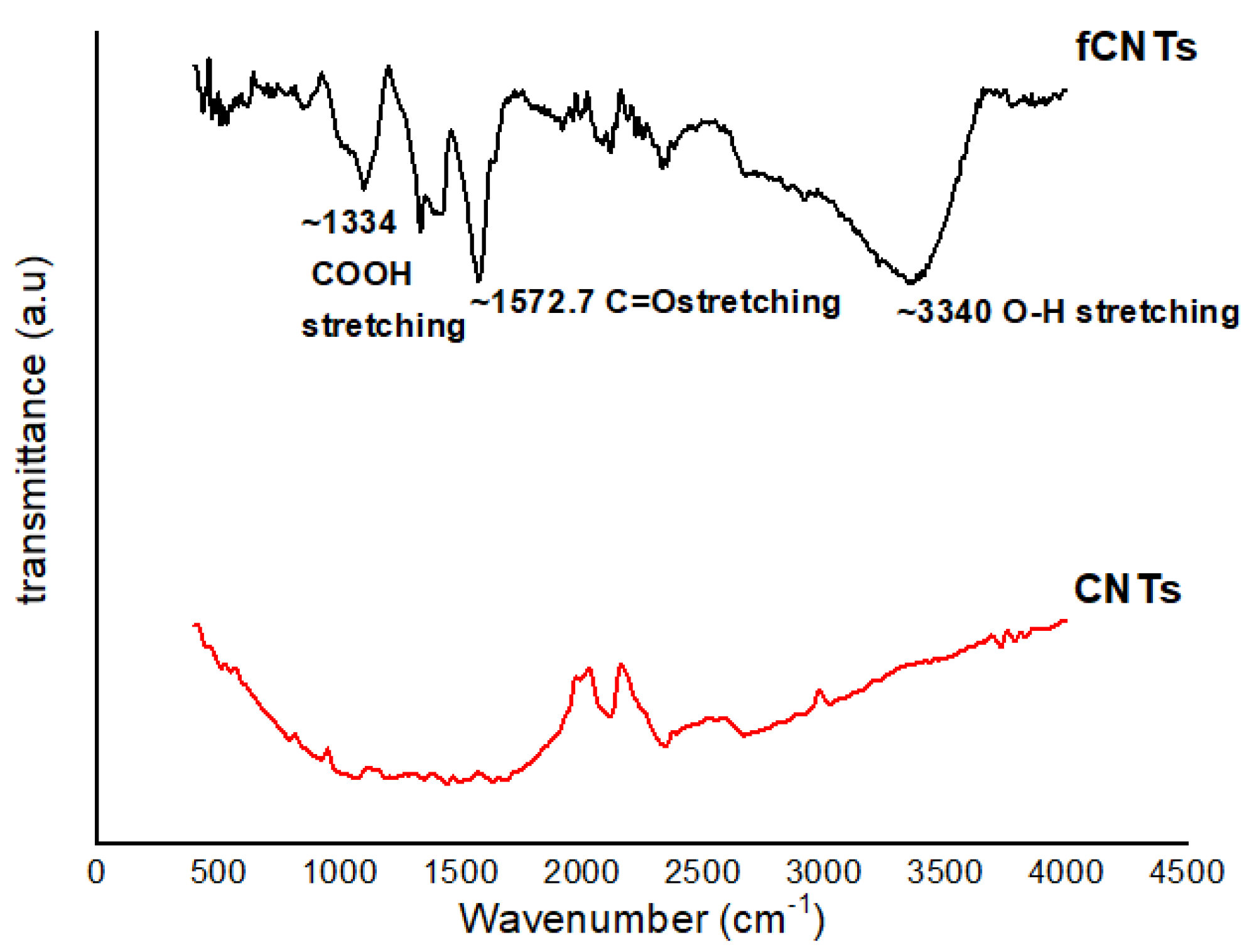 Polymers 14 00457 g001 Polymers 14 00457 g001
