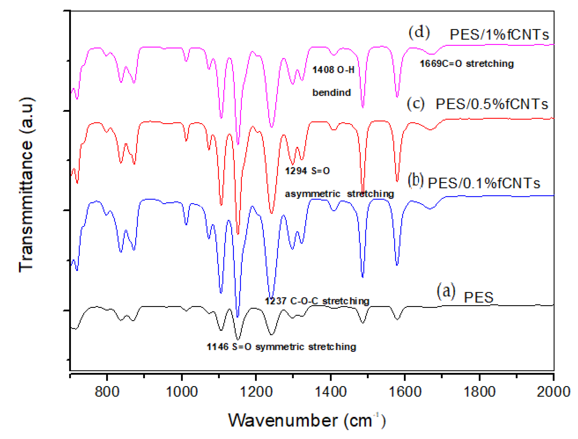 Polymers 14 00457 g002 Polymers 14 00457 g002