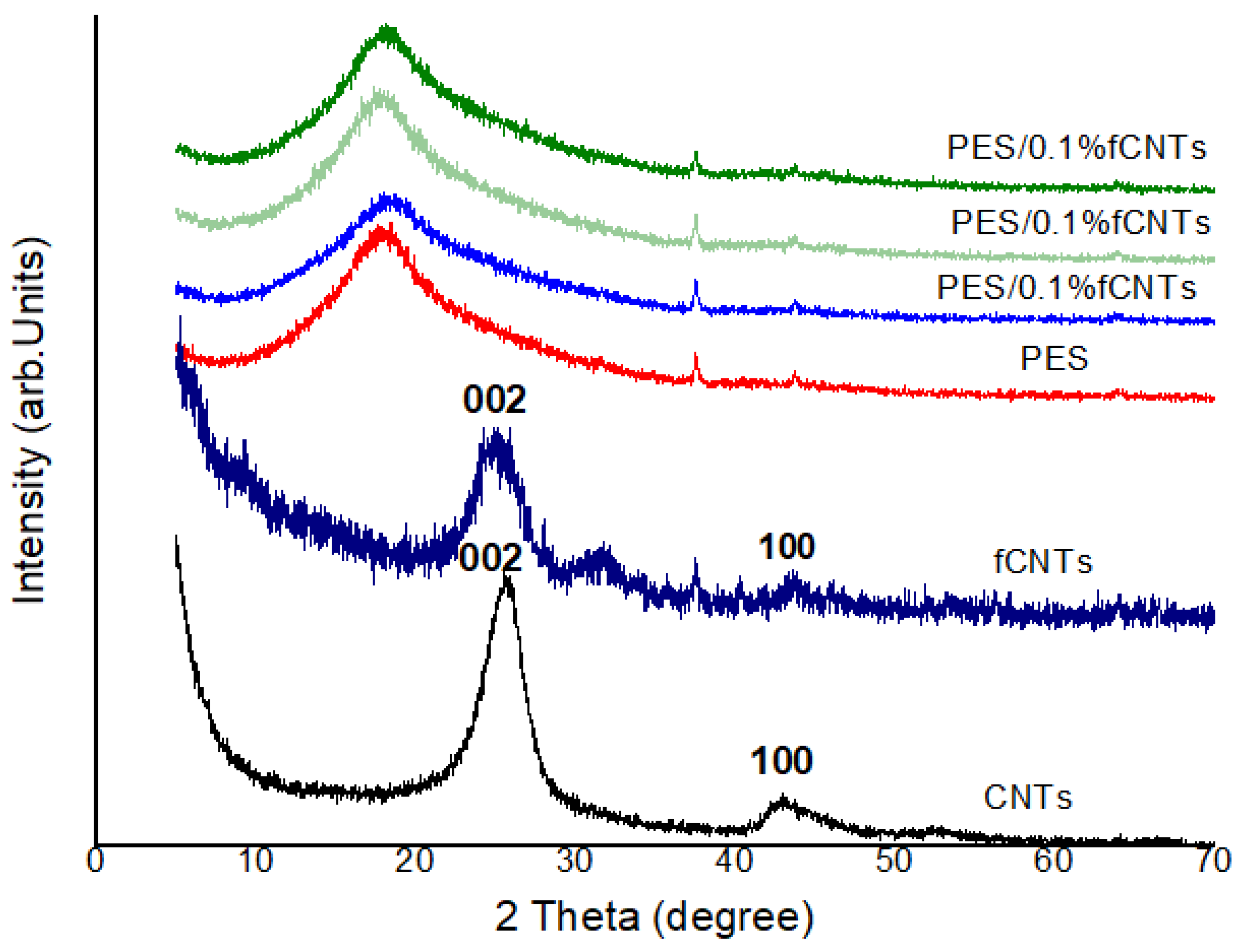 Polymers 14 00457 g003 Polymers 14 00457 g003