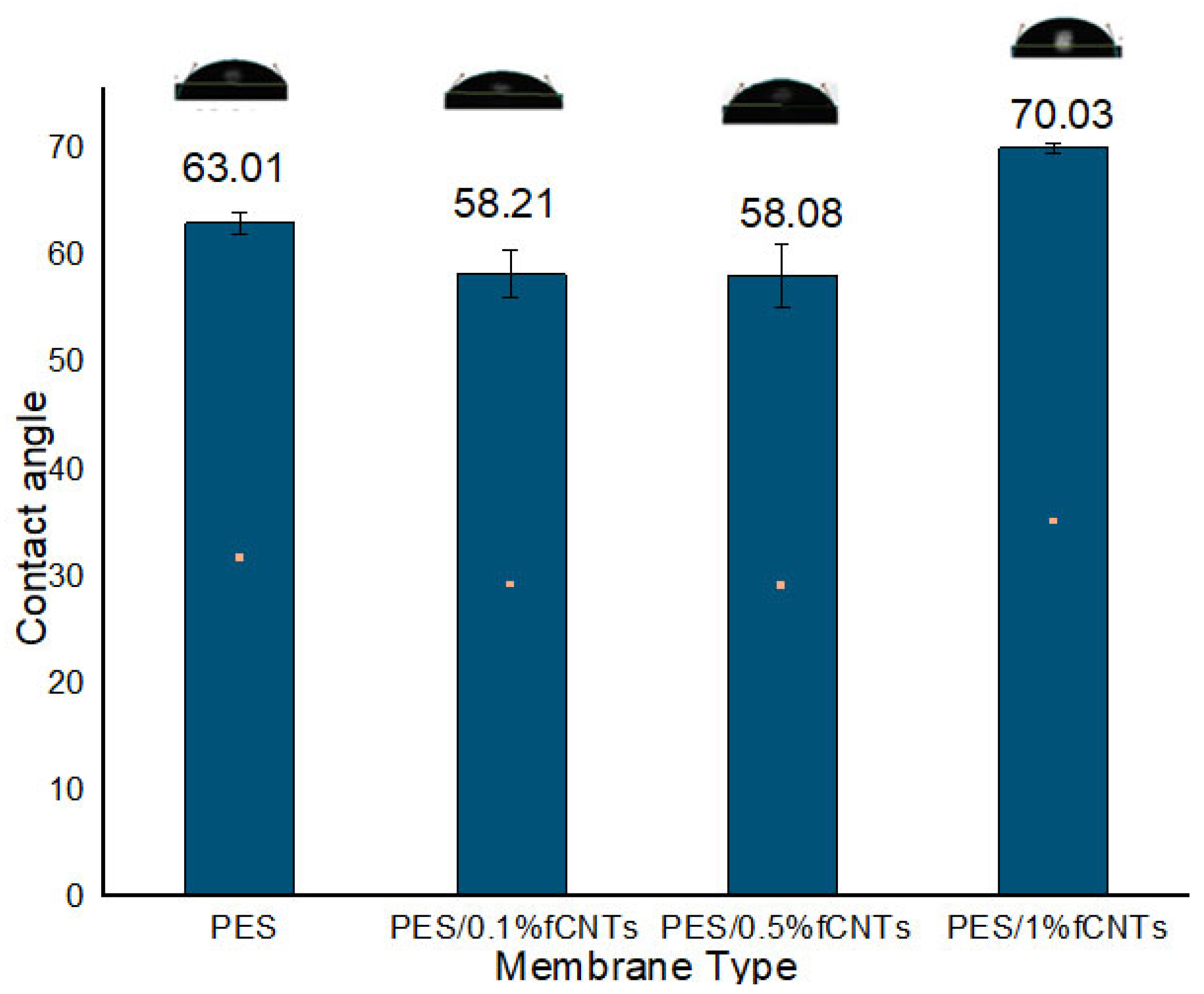 Polymers 14 00457 g007 Polymers 14 00457 g007