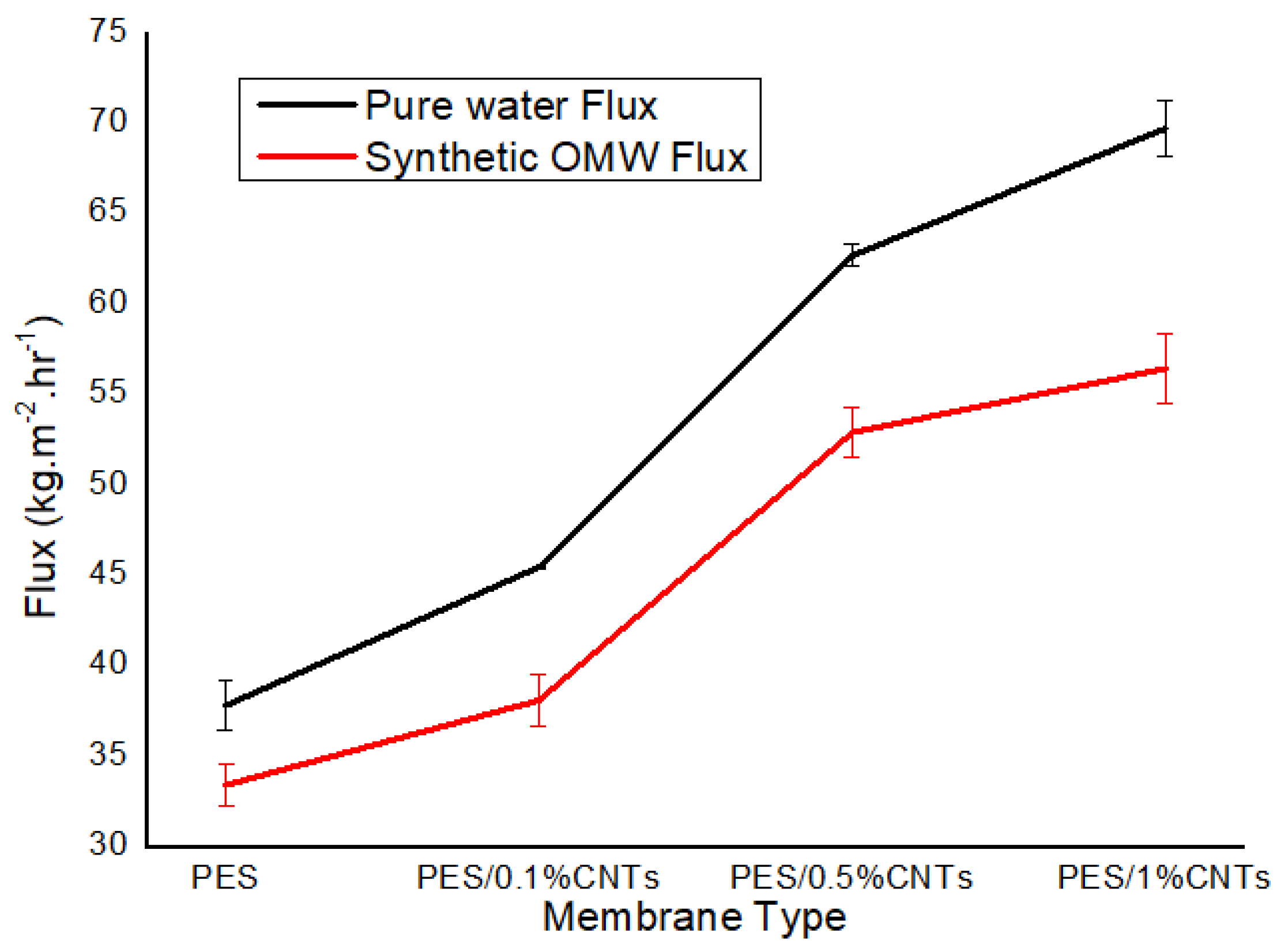 Polymers 14 00457 g009 Polymers 14 00457 g009