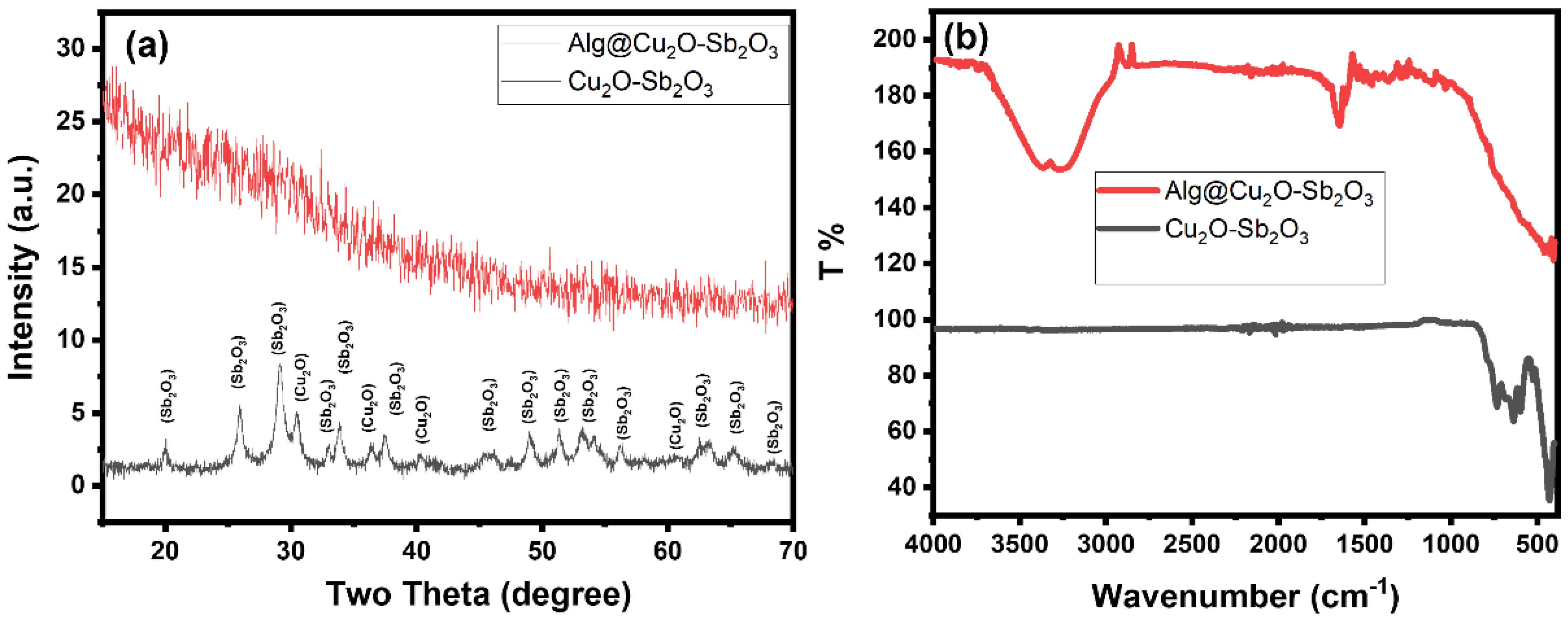 Polymers 14 00458 g003