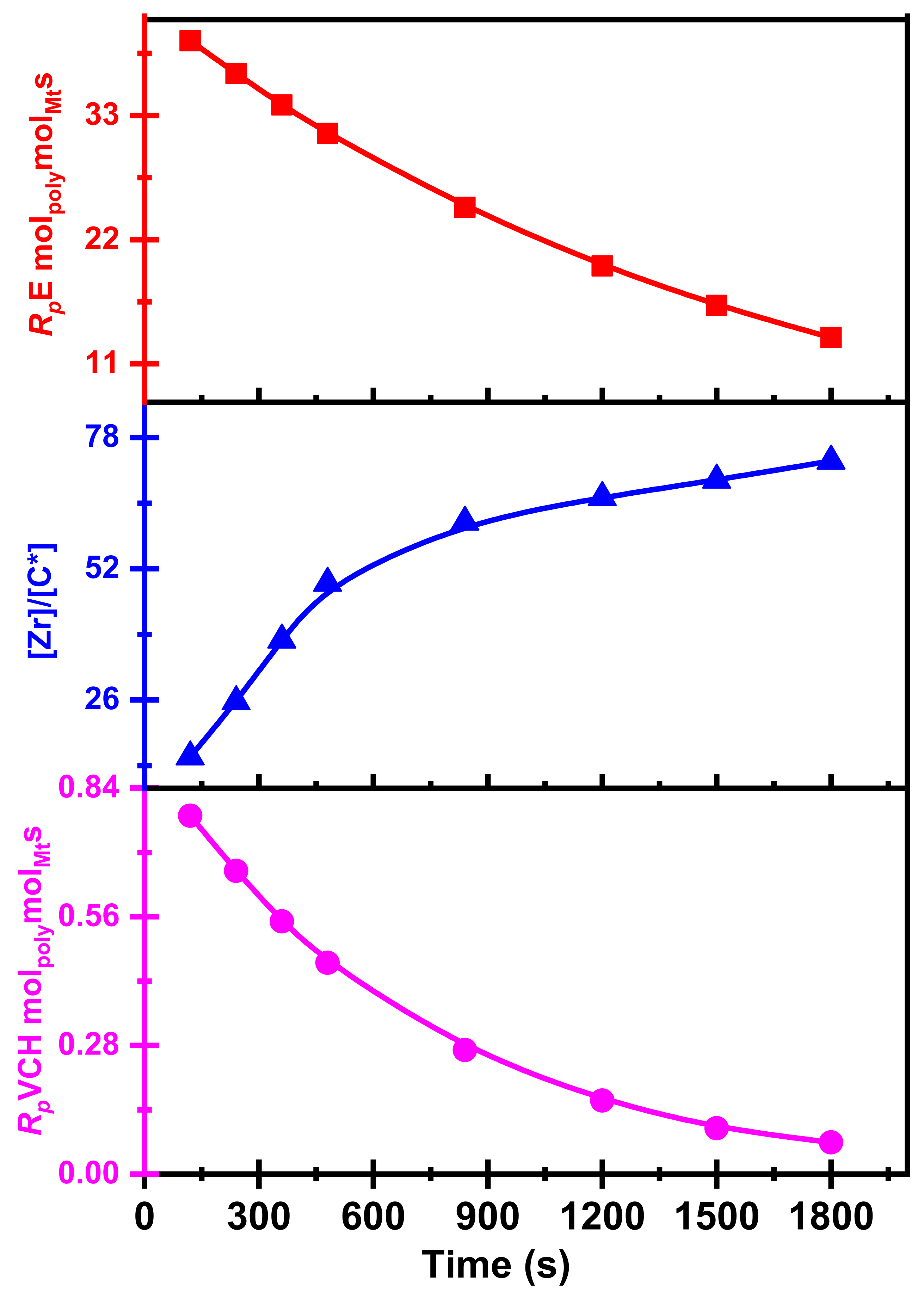 Polymers 14 00459 g002 550