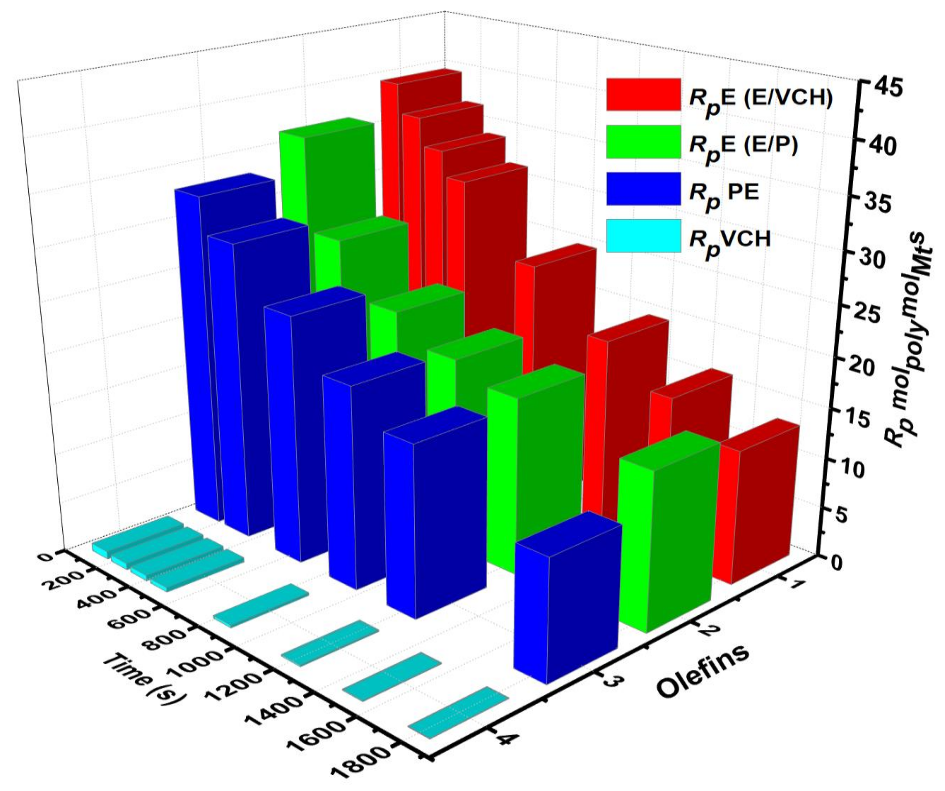 Polymers 14 00459 g003 550