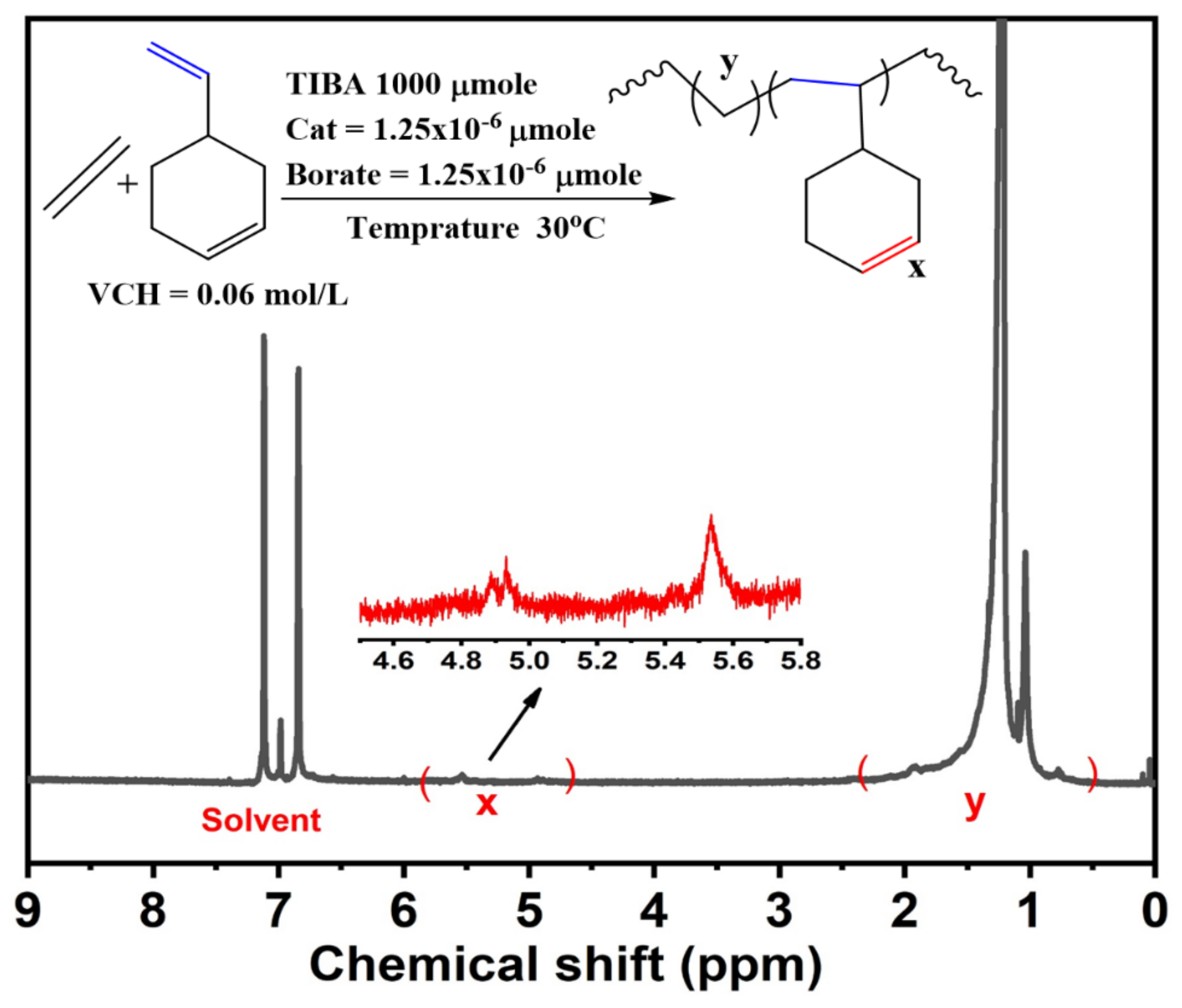Polymers 14 00459 g004 550