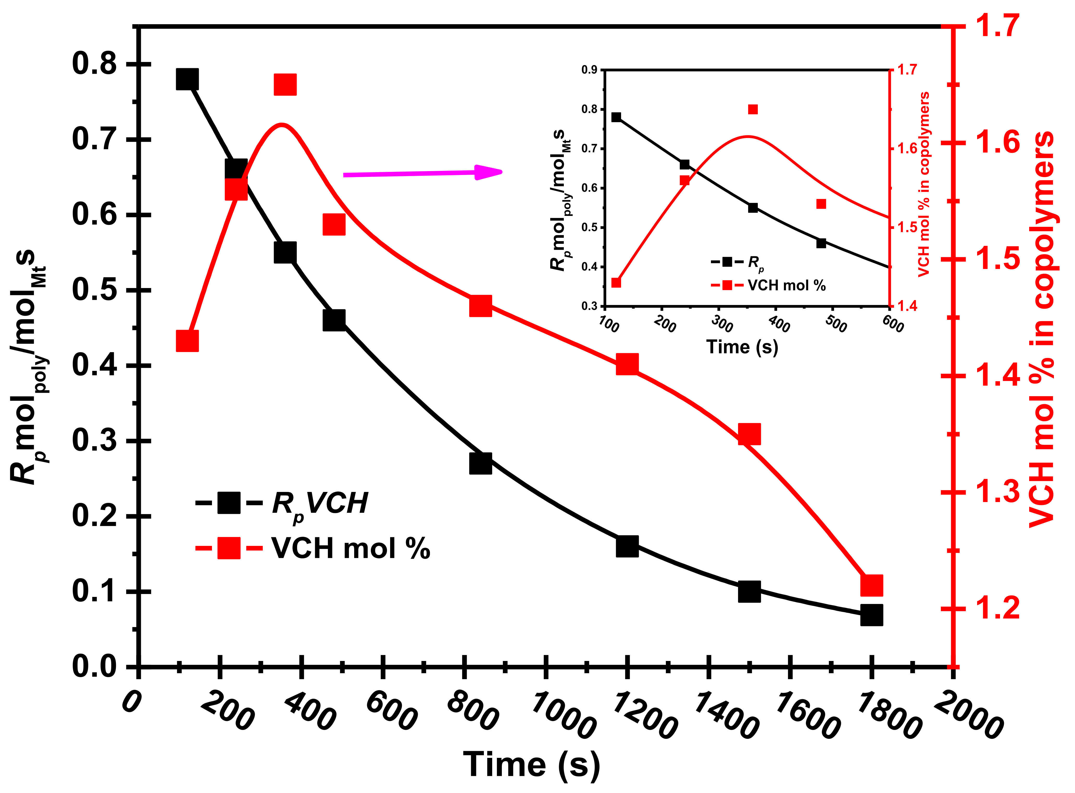 Polymers 14 00459 g006 550