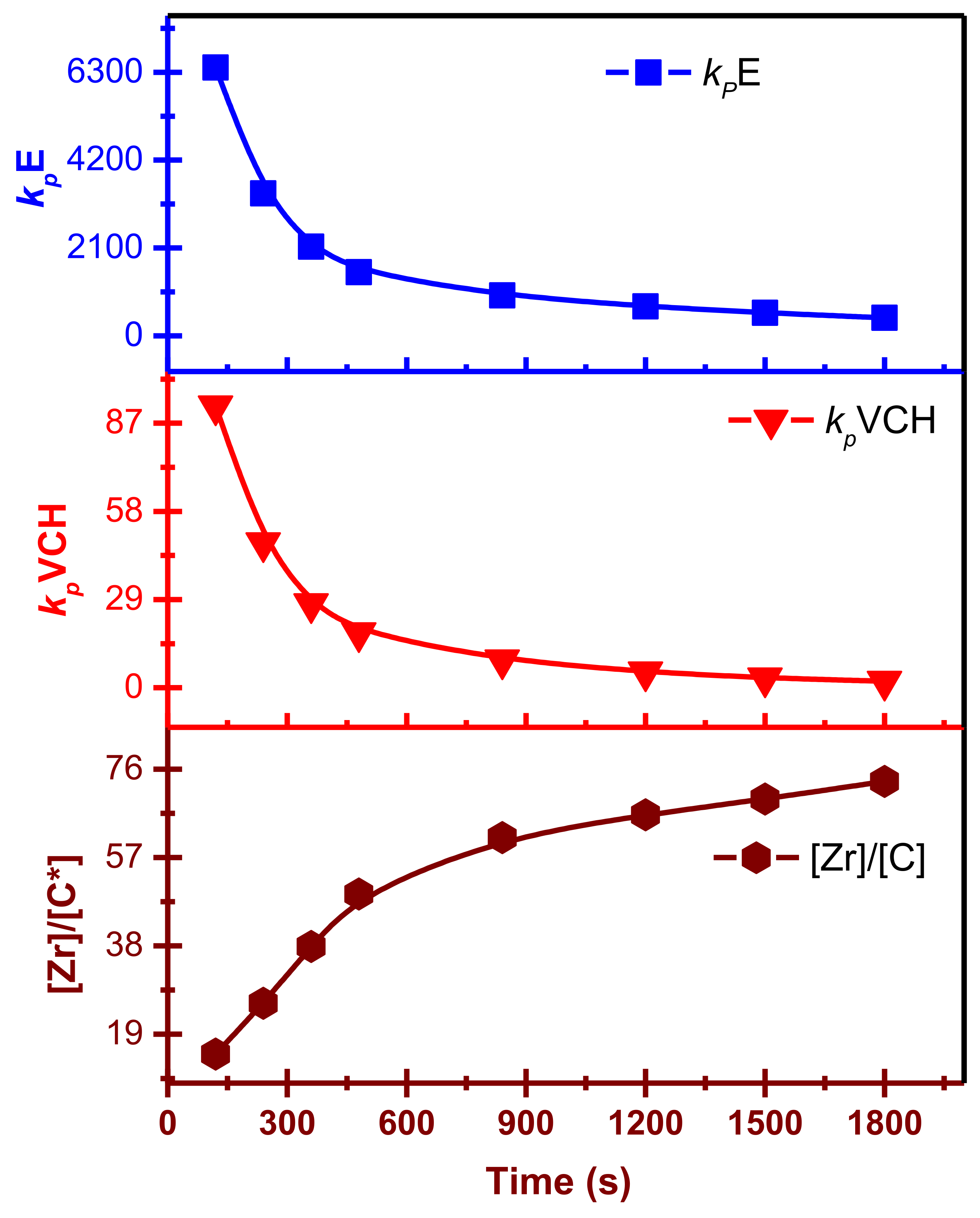 Polymers 14 00459 g007 550