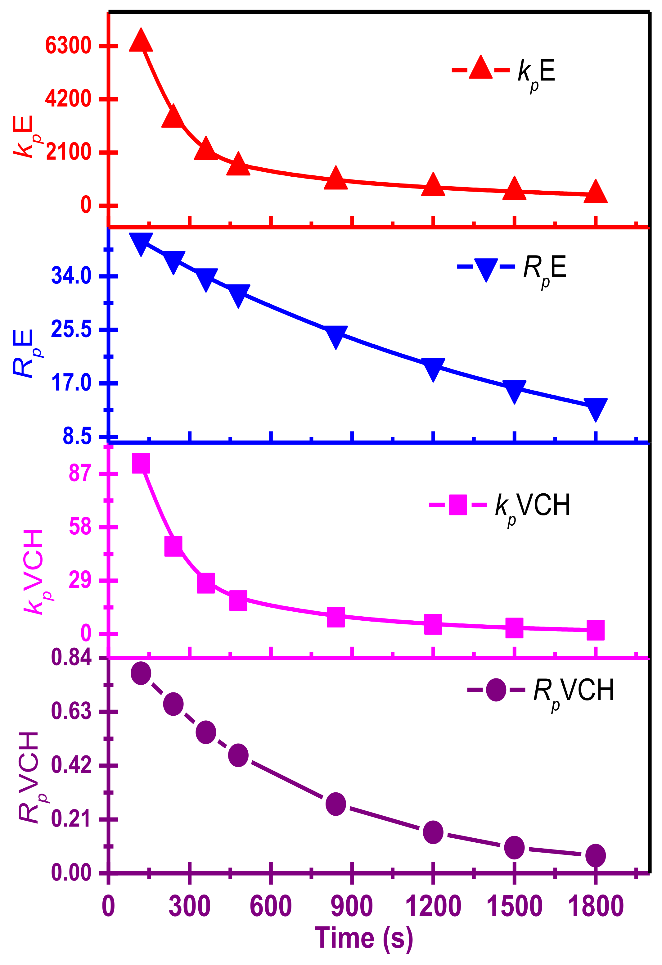 Polymers 14 00459 g008 550