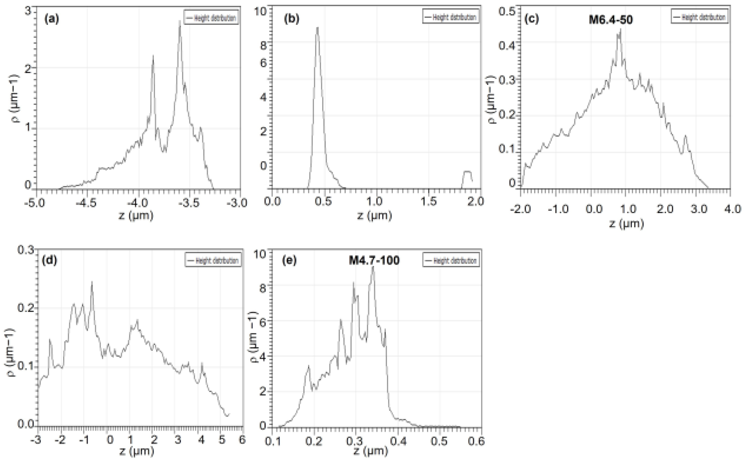 Polymers 14 00460 g007