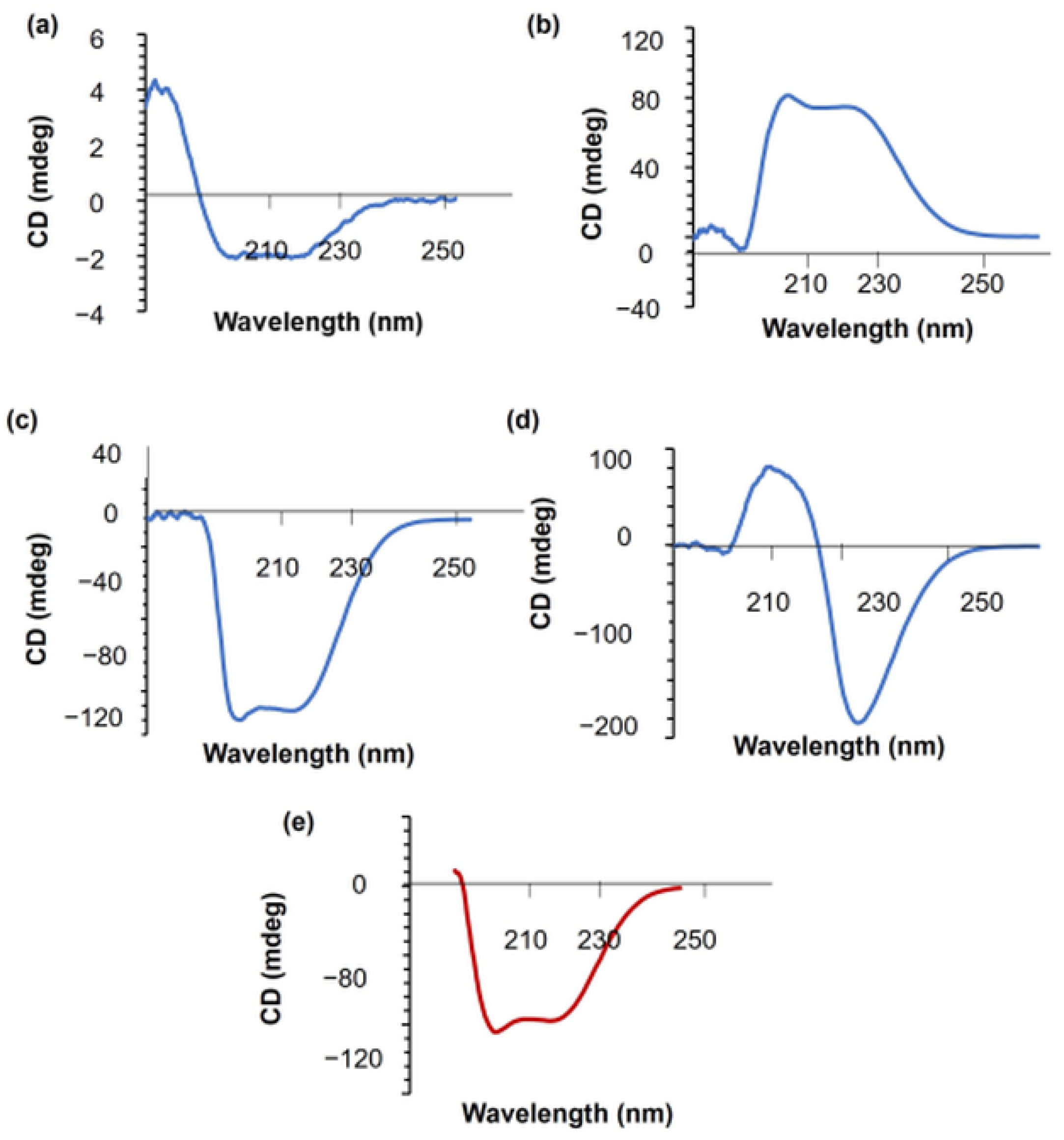 Polymers 14 00460 g012