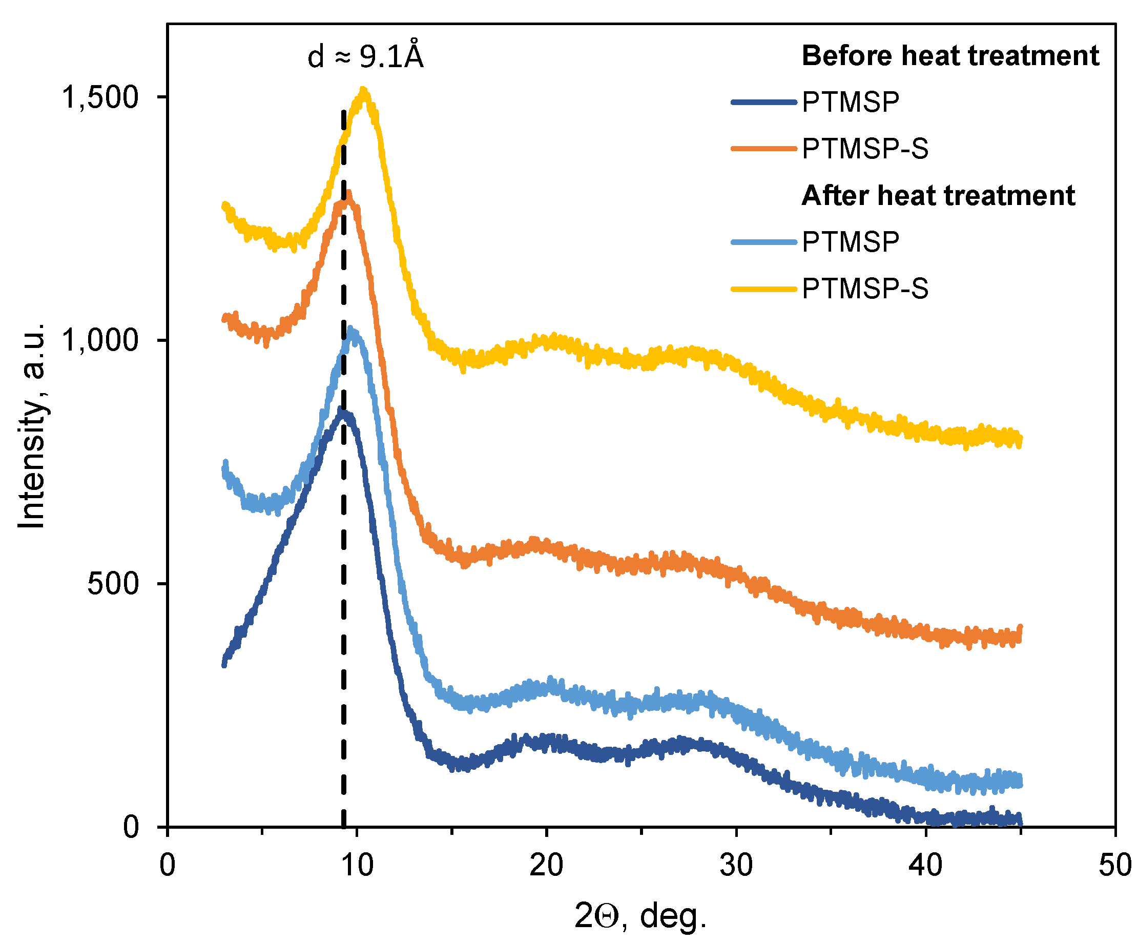 Polymers 14 00462 g004