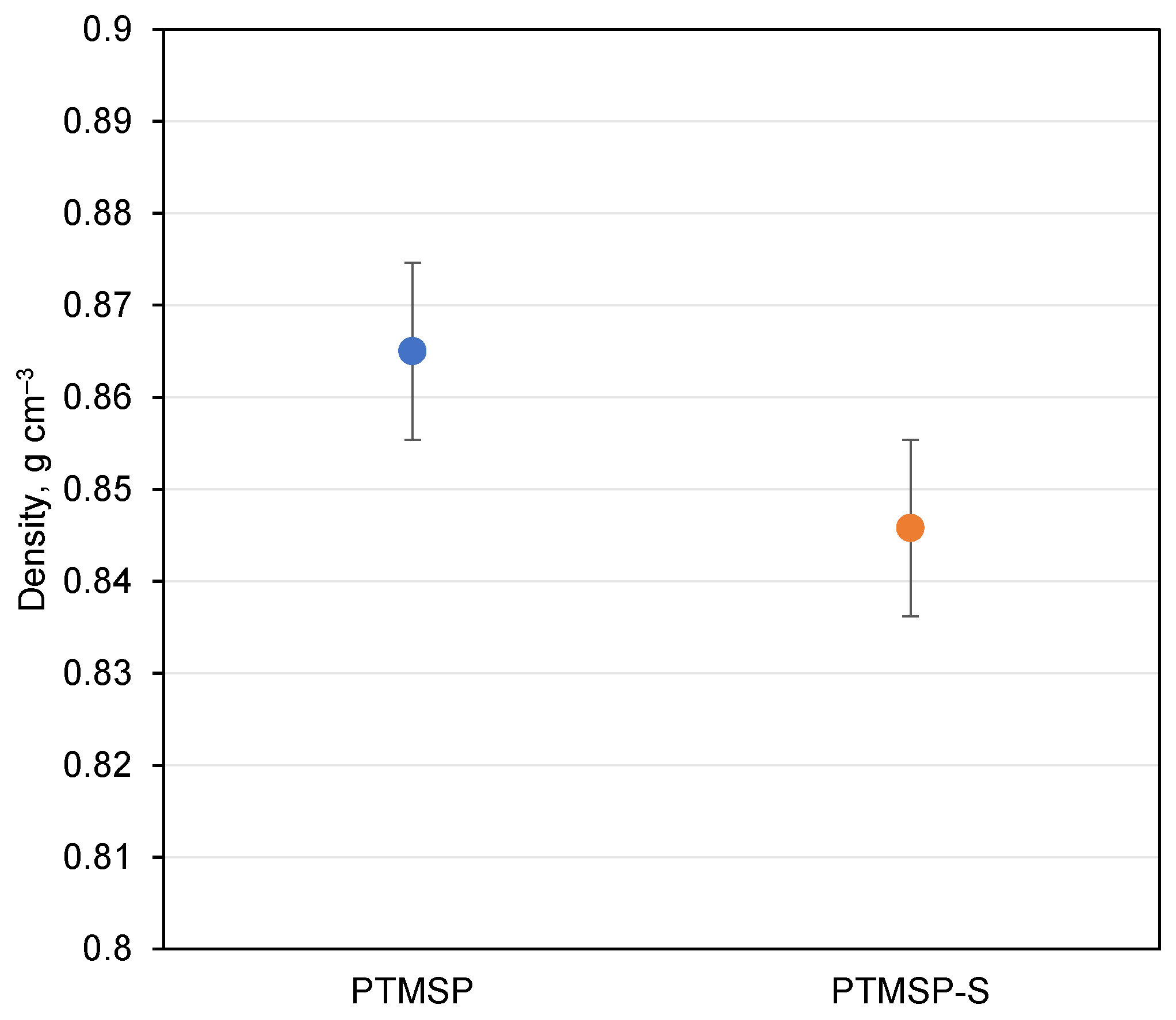 Polymers 14 00462 g006