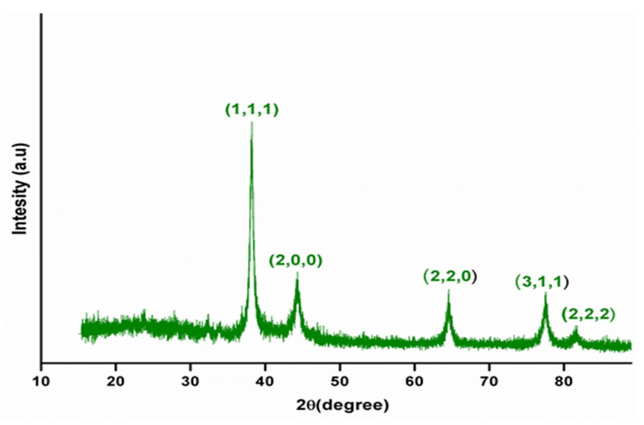 Polymers 14 00463 g001