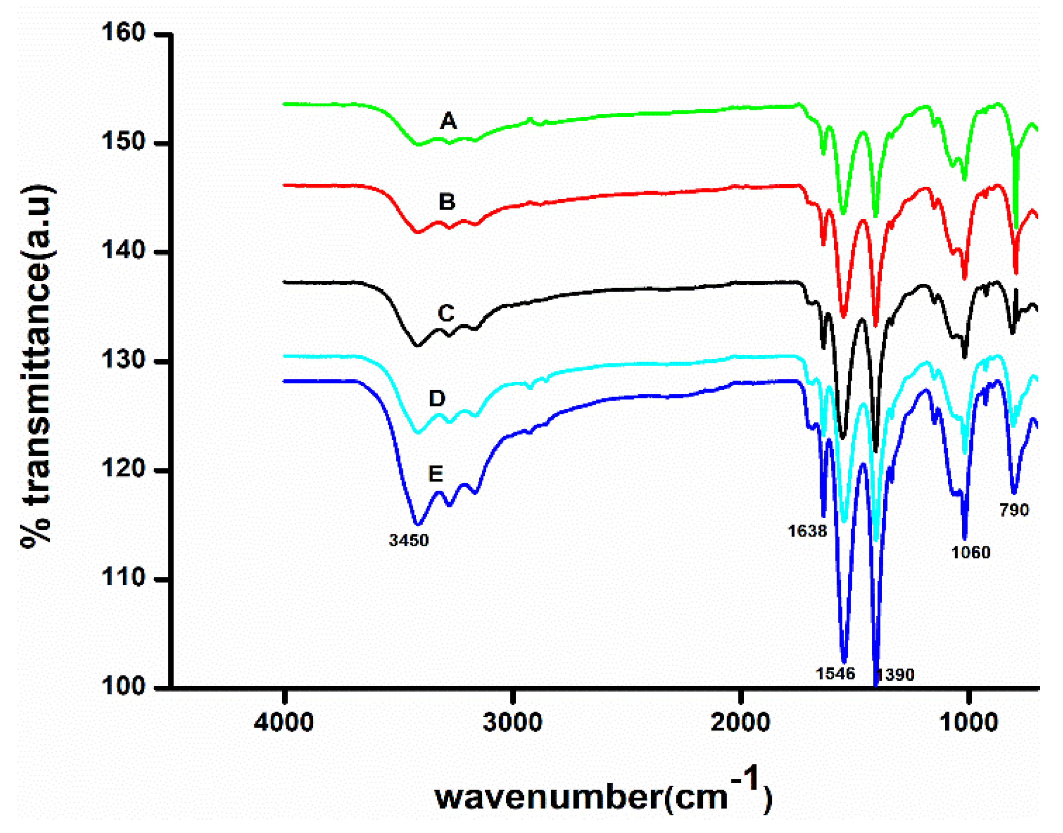 Polymers 14 00463 g003