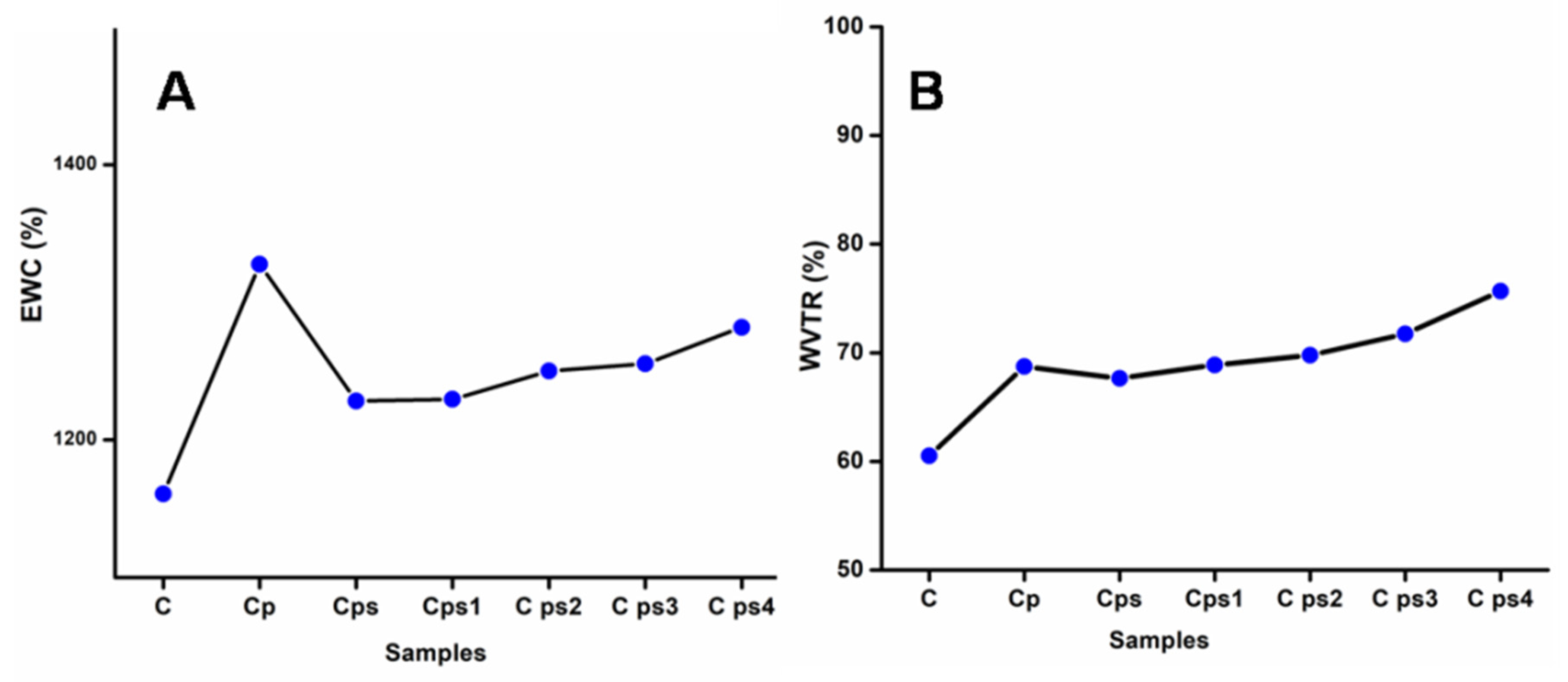 Polymers 14 00463 g006