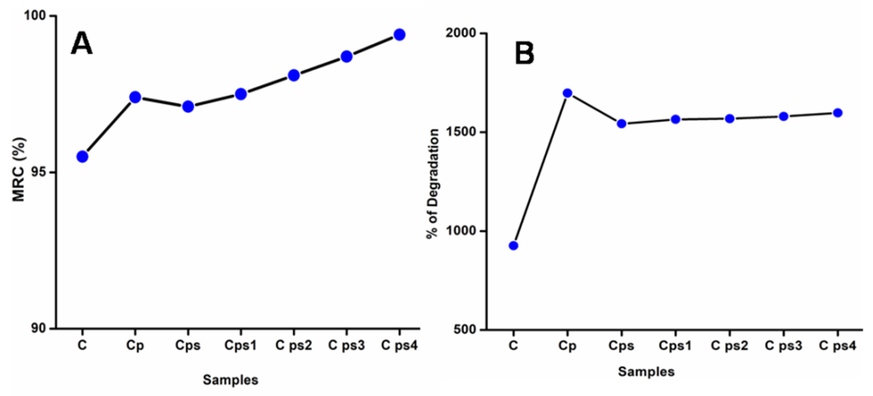 Polymers 14 00463 g007