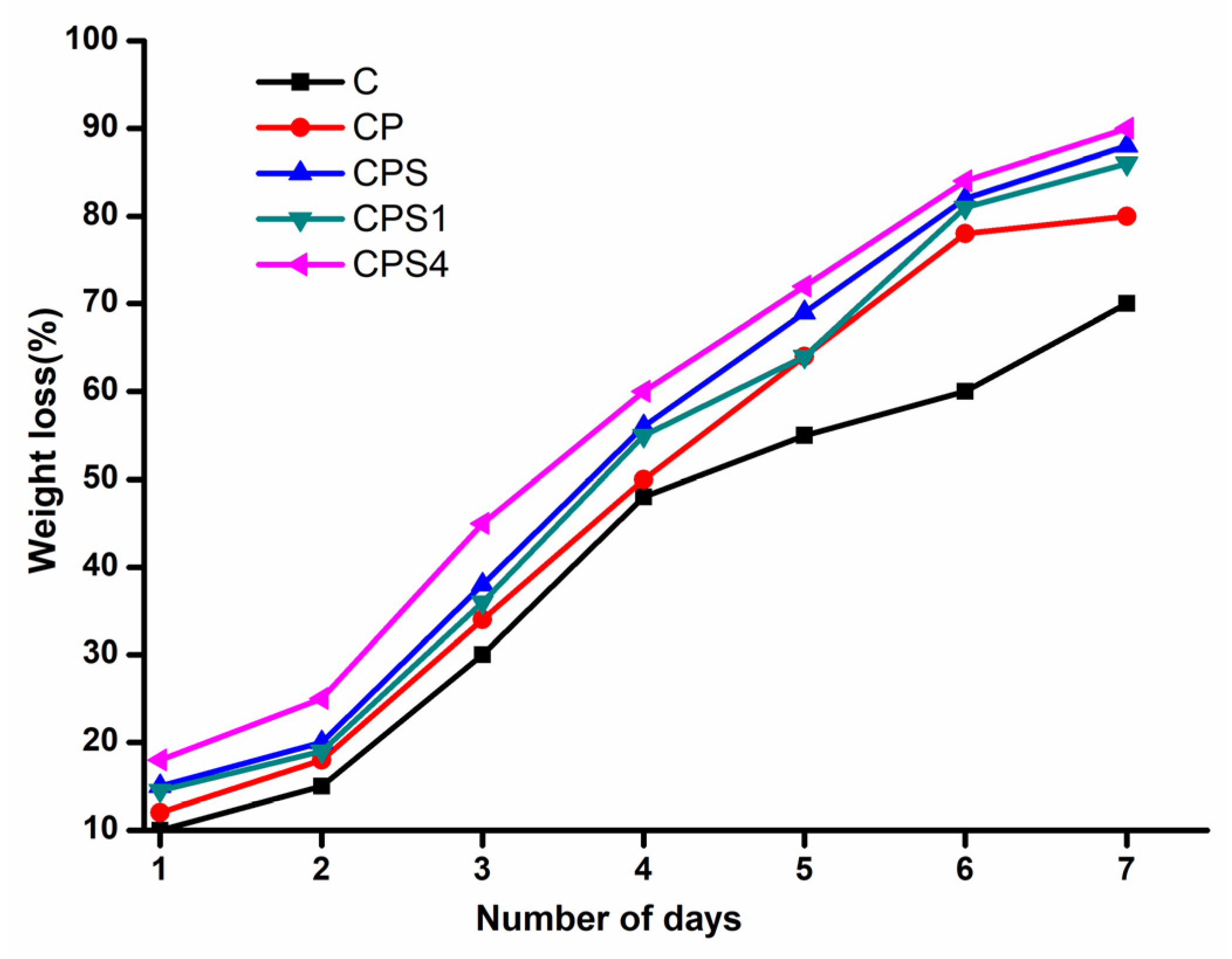 Polymers 14 00463 g008