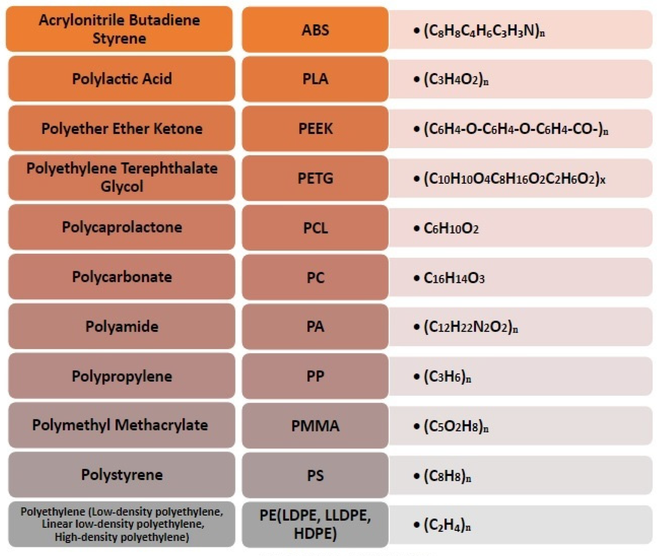 Polymers 14 00465 g006