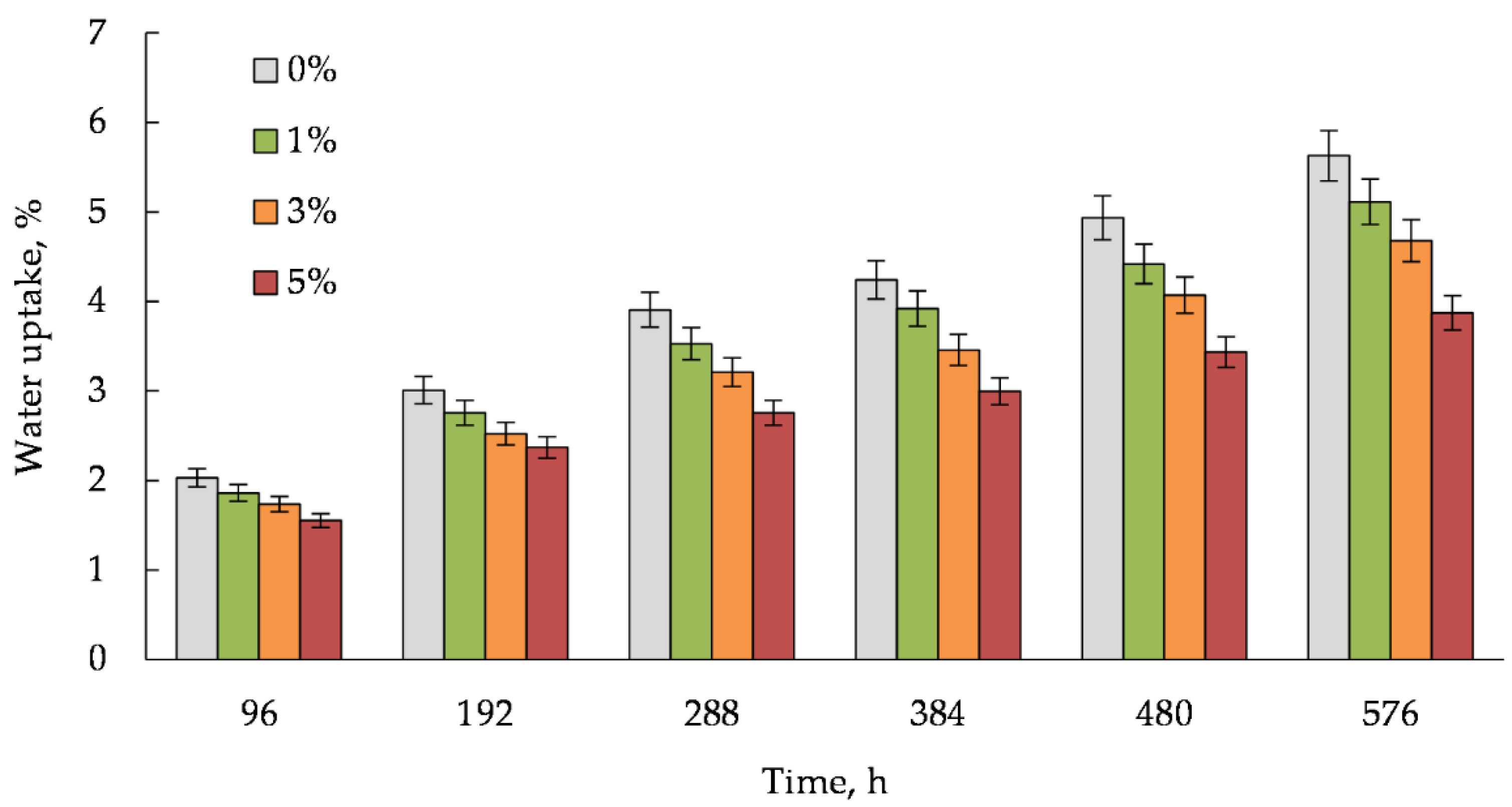 Polymers 14 00468 g011