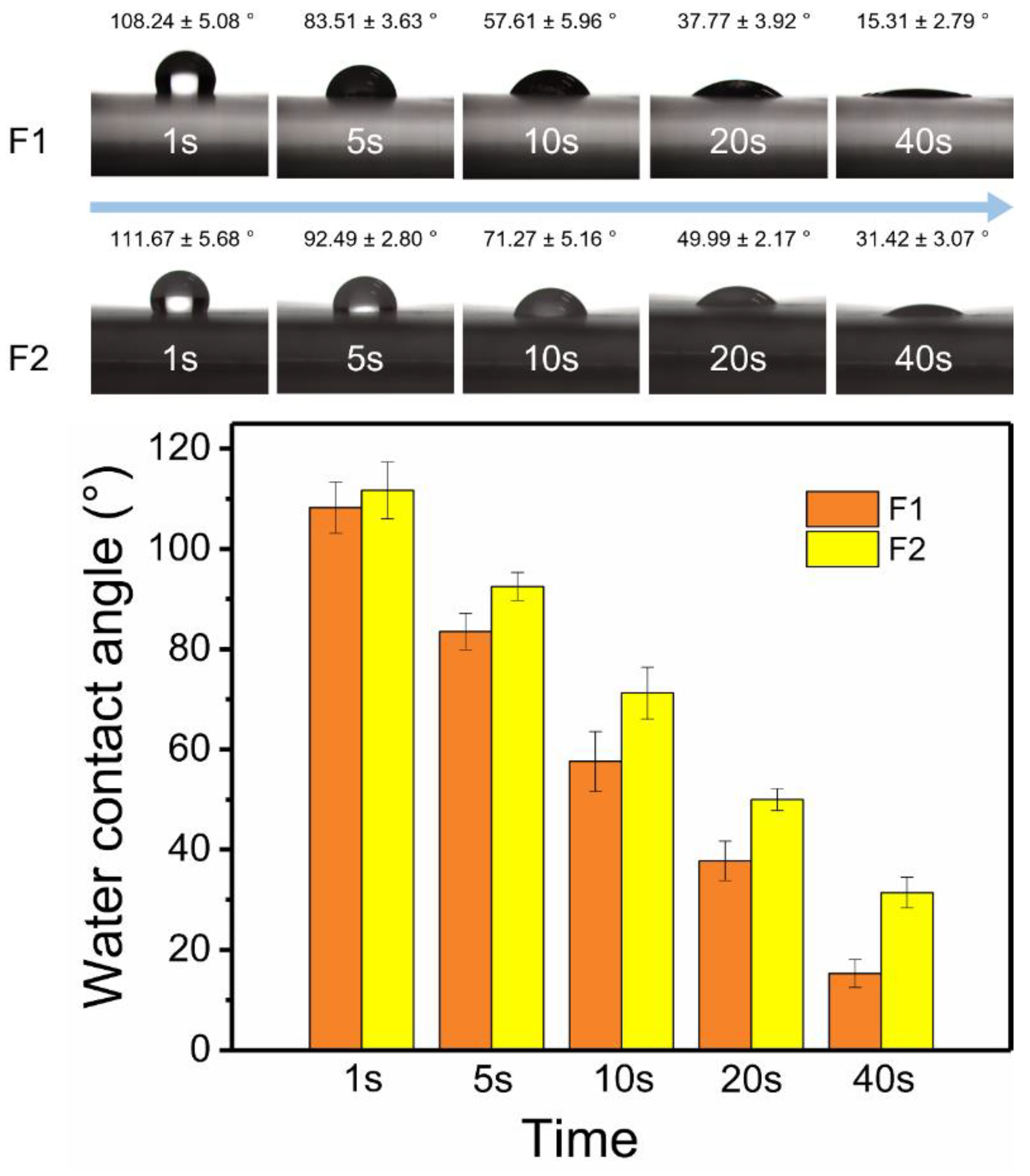 Polymers 14 00469 g004