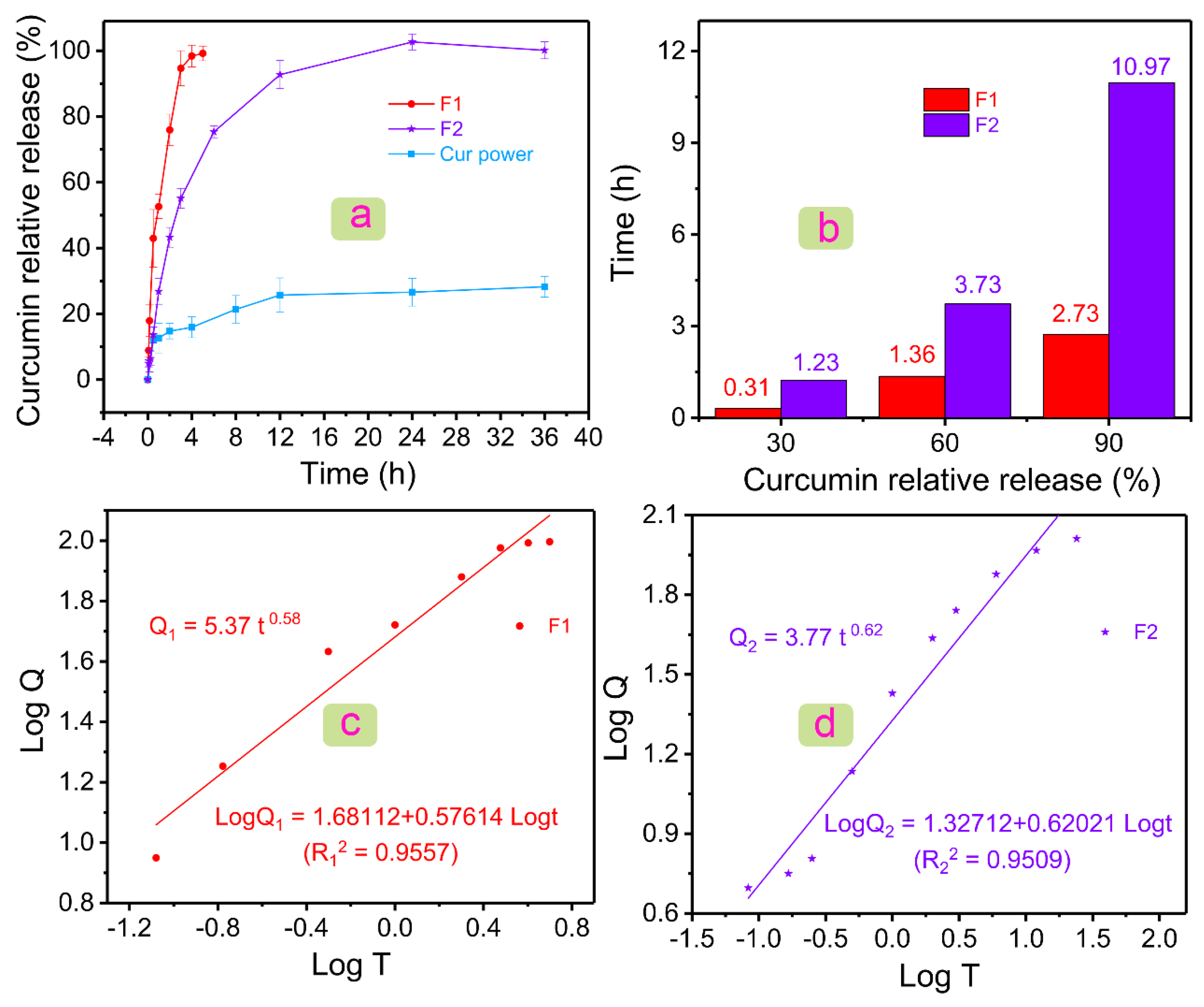 Polymers 14 00469 g005