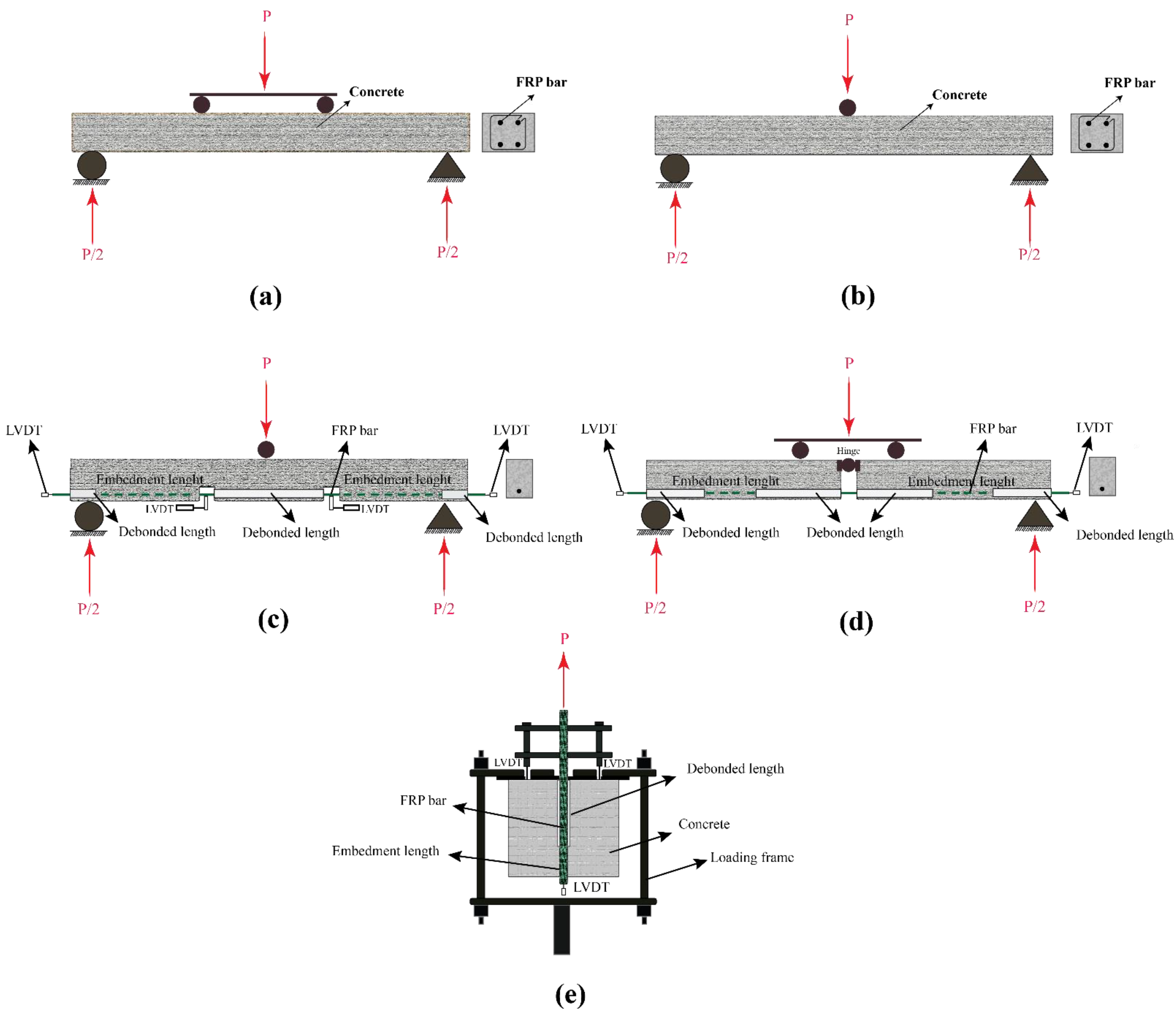 Polymers 14 00472 g004 Polymers 14 00472 g004