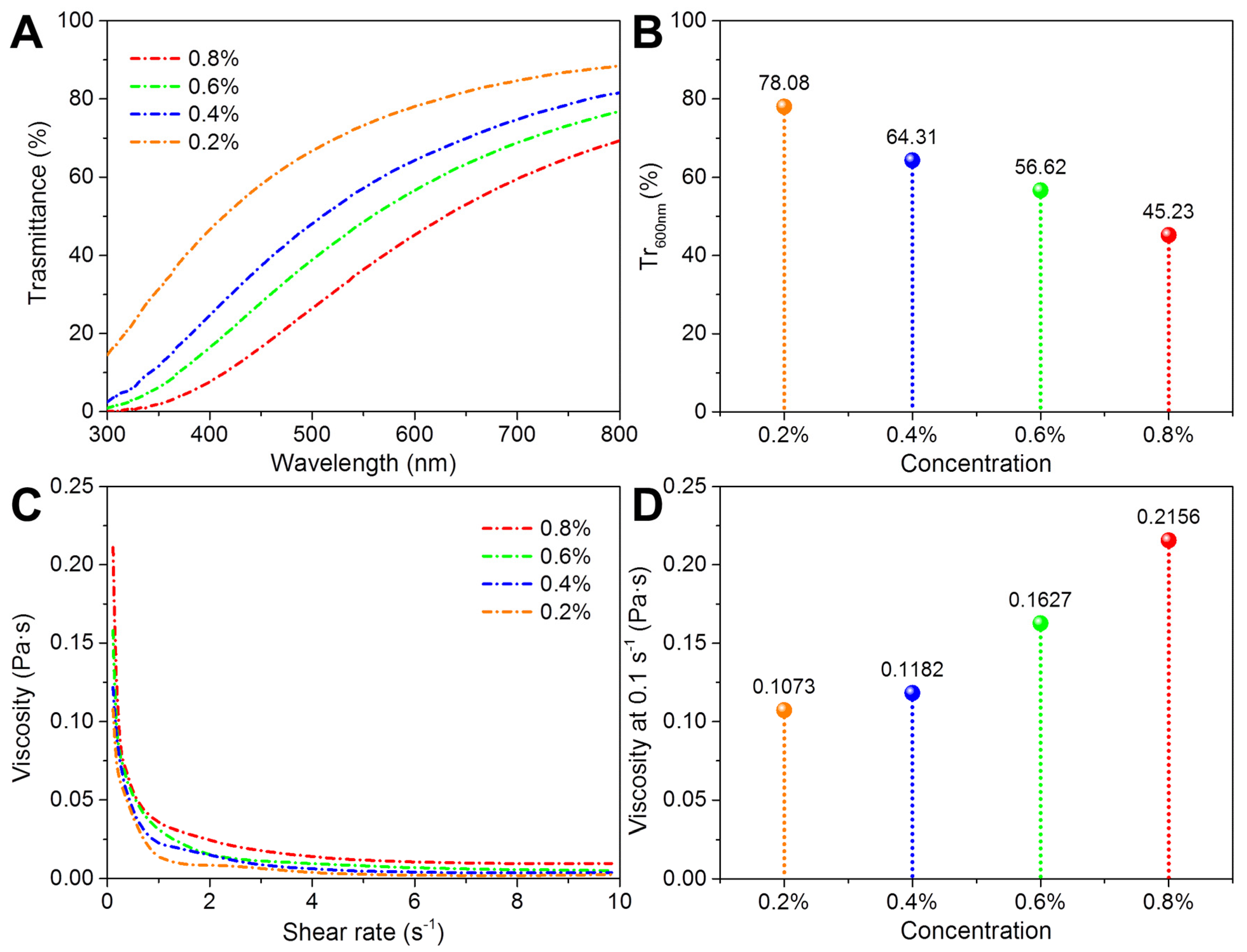 Polymers 14 00474 g003